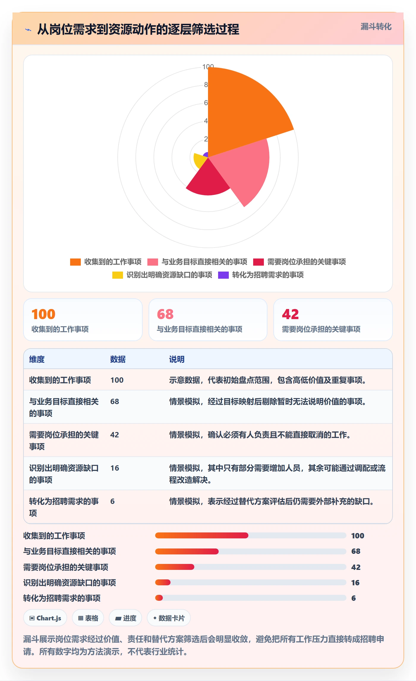 岗位管理方法大全:企业管理者资源管理数据分析落地清单
