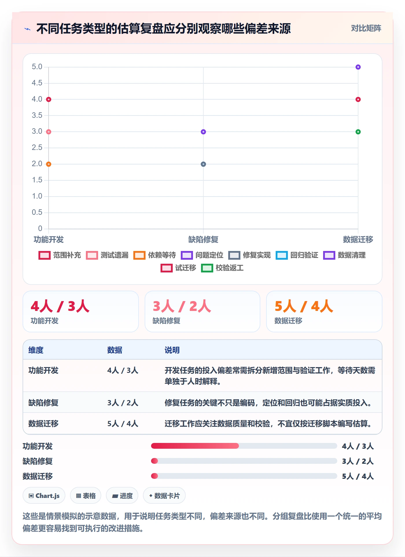 工时管理剩余工时教程:项目成员实操方法,避坑指南