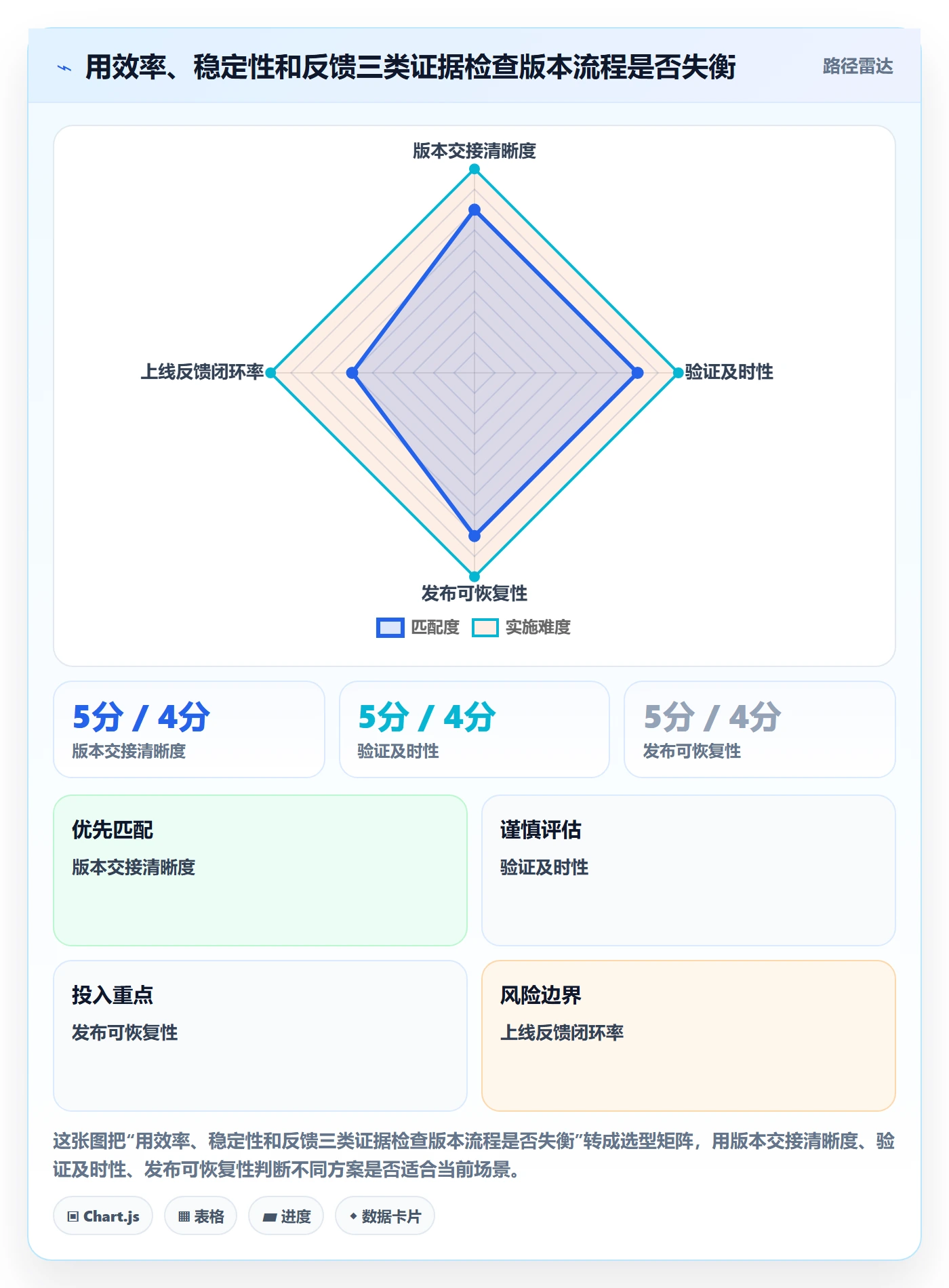 版本管理版本全流程:项目成员效率提升与一文讲清