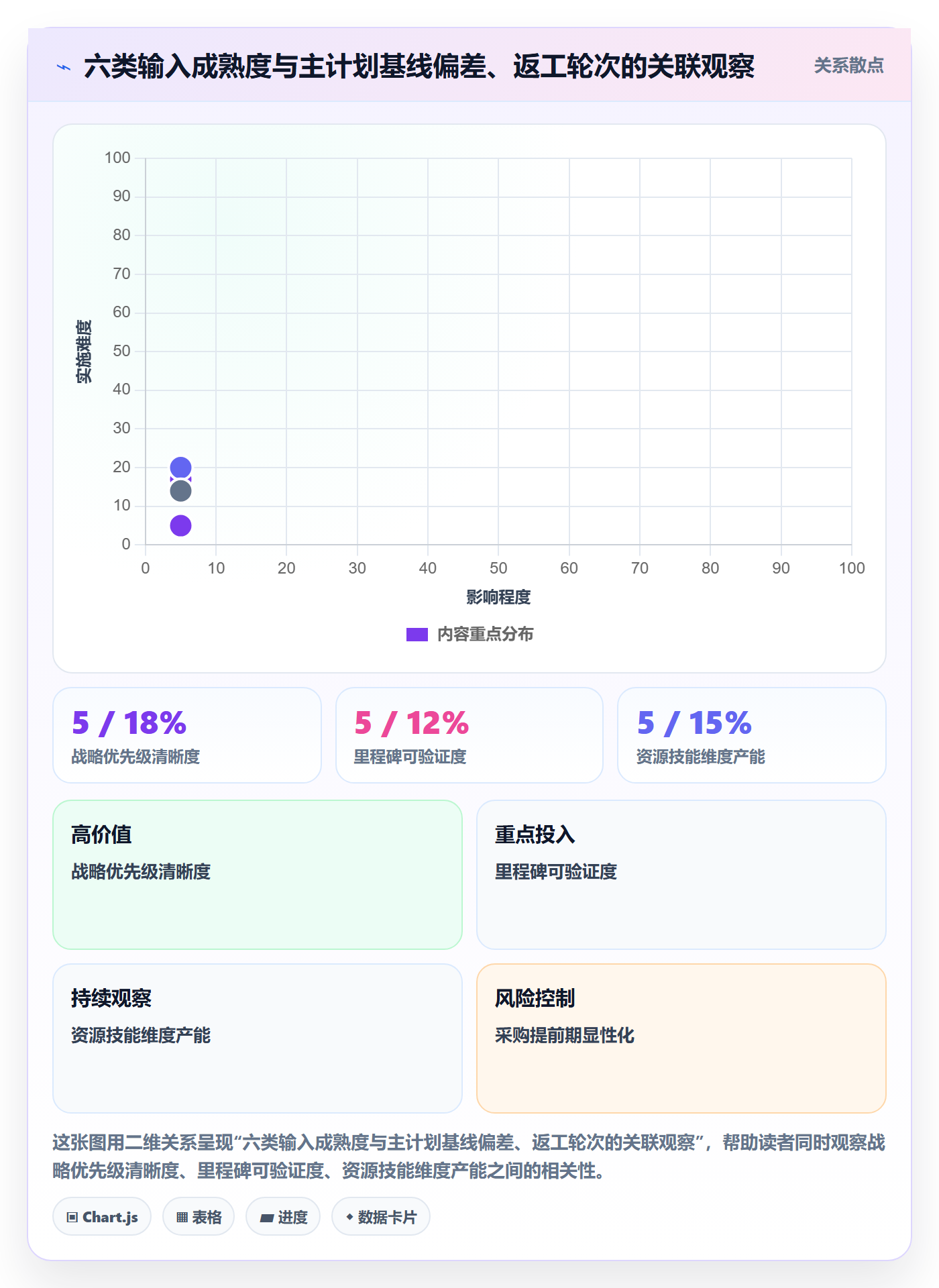 主计划管理指南:PMO如何做好项目规划,流程优化全流程