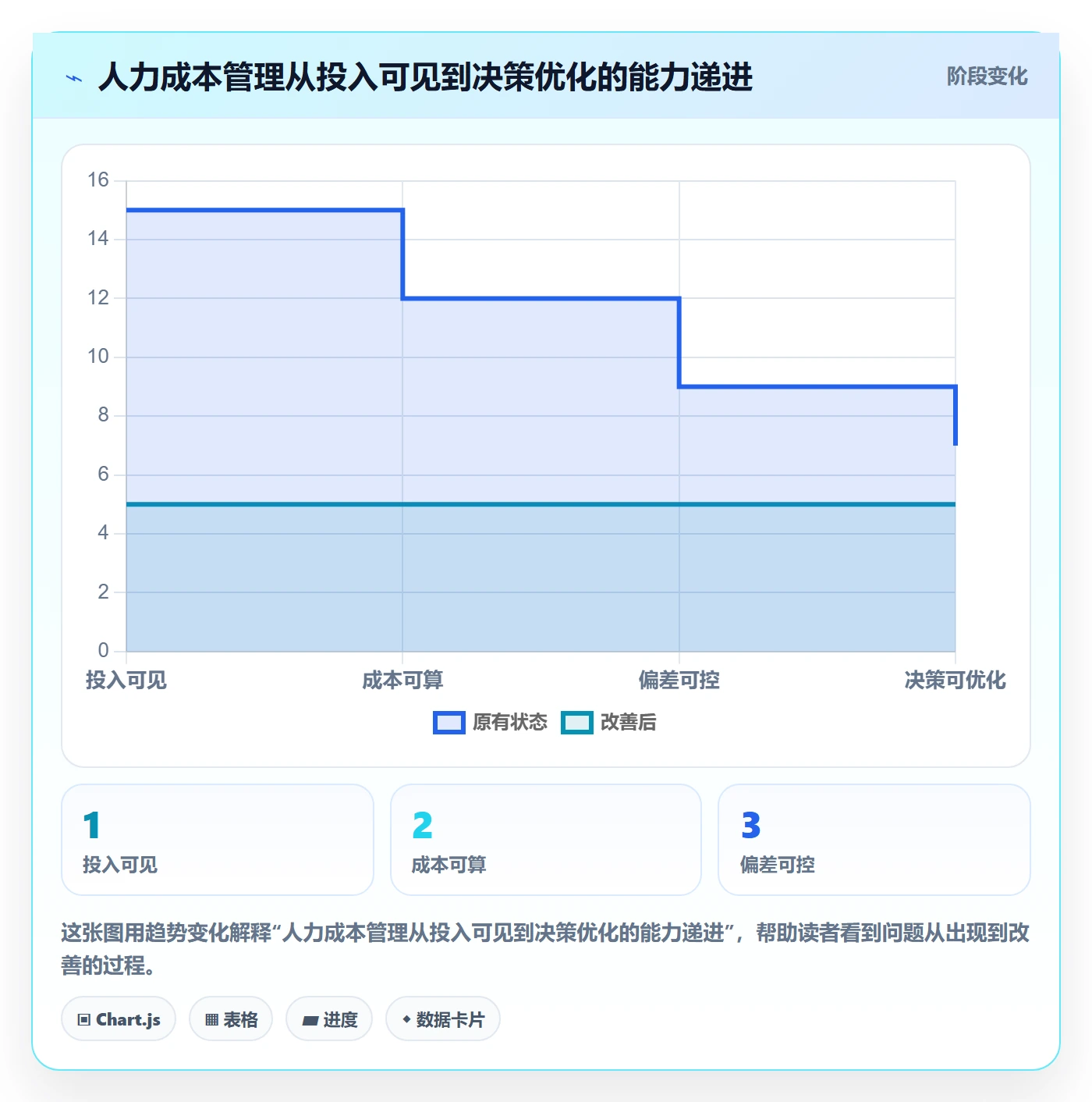 人力成本落地方案：PMO开展成本管理的入门指南案例解析