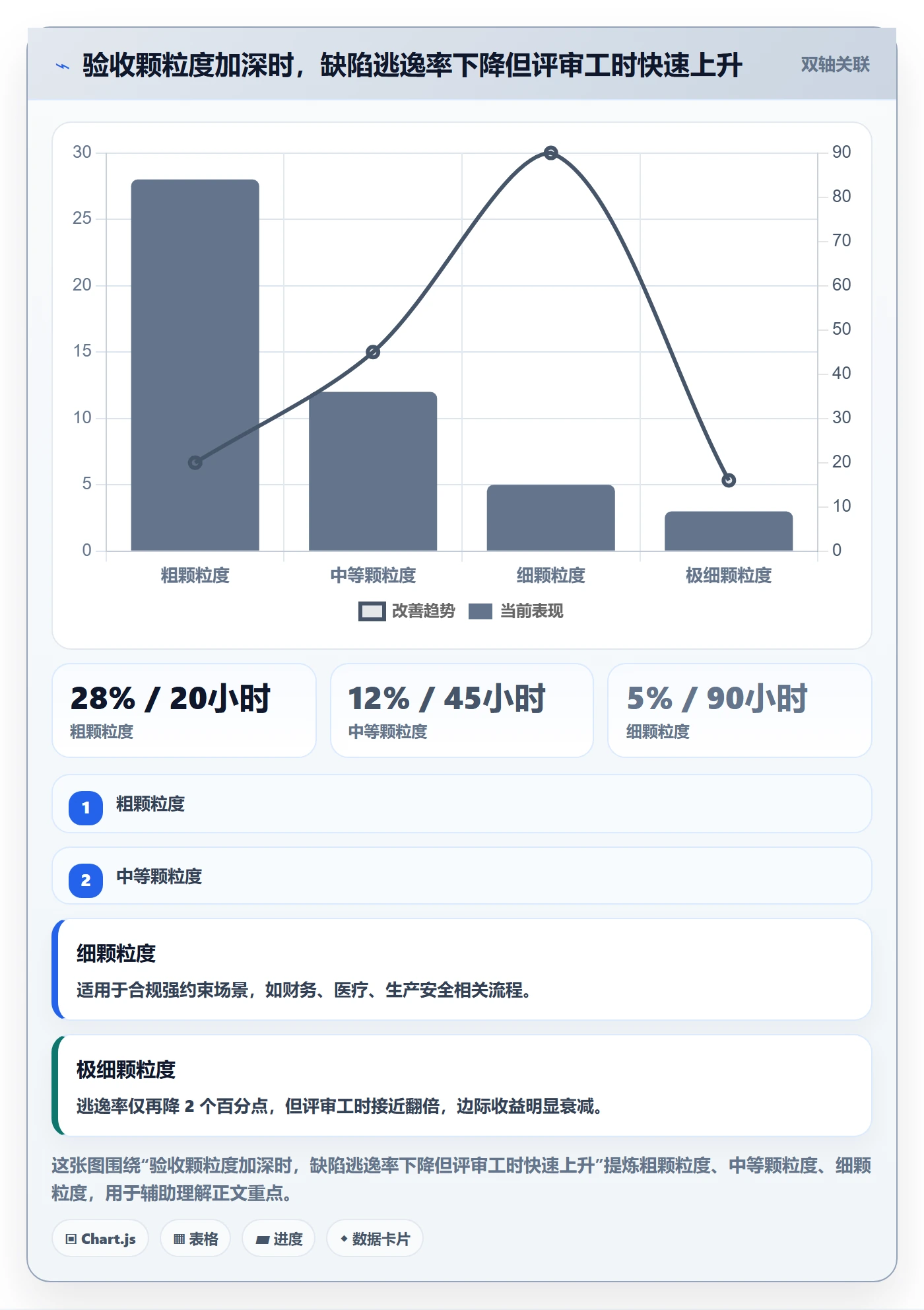 驳回落地方案:管理层开展任务验收的入门指南案例解析