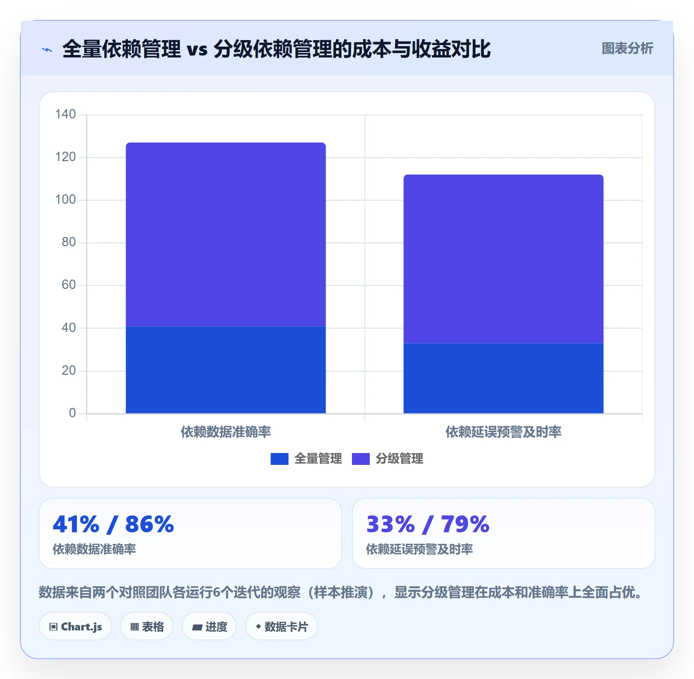 FS管理方法大全:PMO任务依赖流程优化落地清单