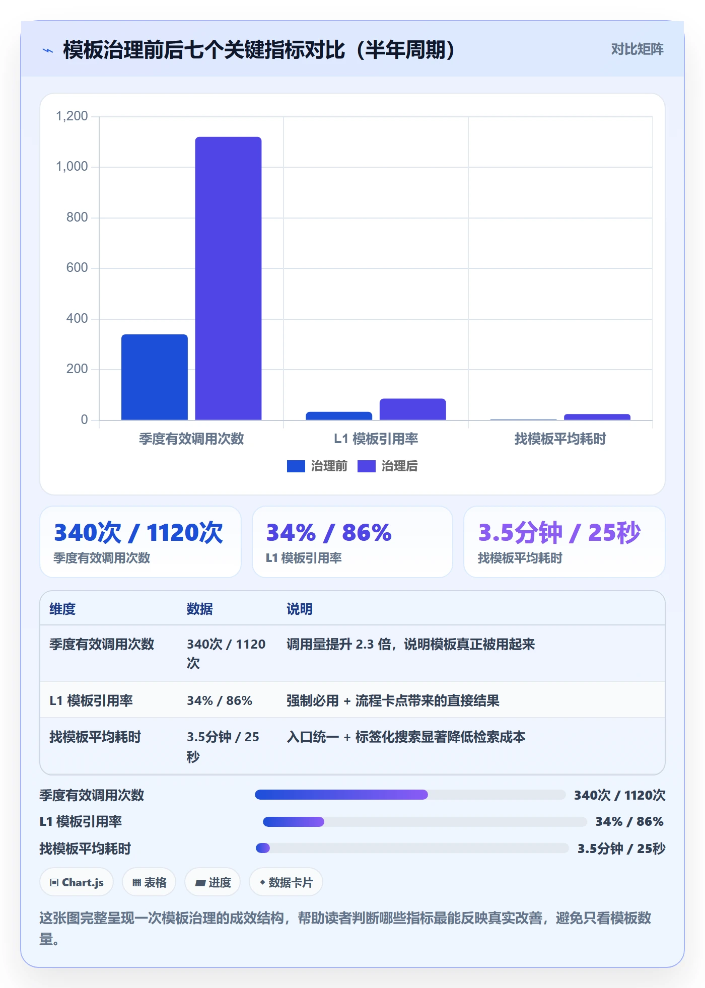 模板流程实操方法:PMO提升项目模板效率的制度设计方法与模板