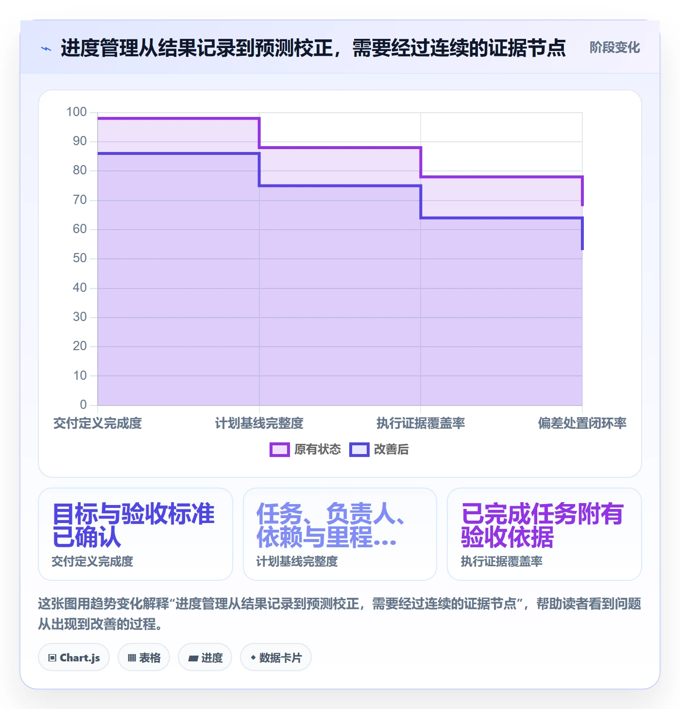 追踪管理指南:企业管理者如何做好进度跟踪,入门指南全流程