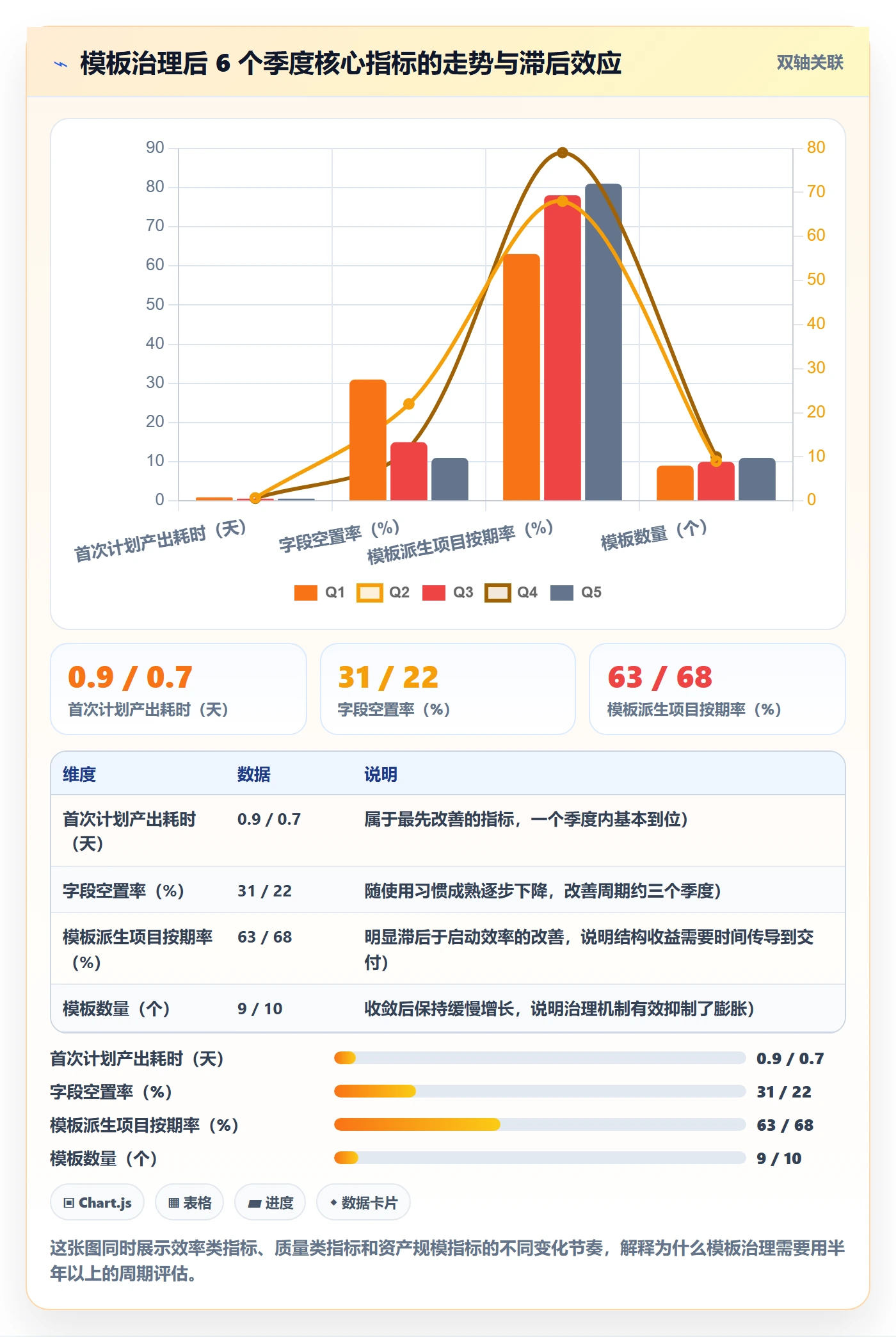 项目模板最佳实践:项目负责人项目模板效率提升,常见问题