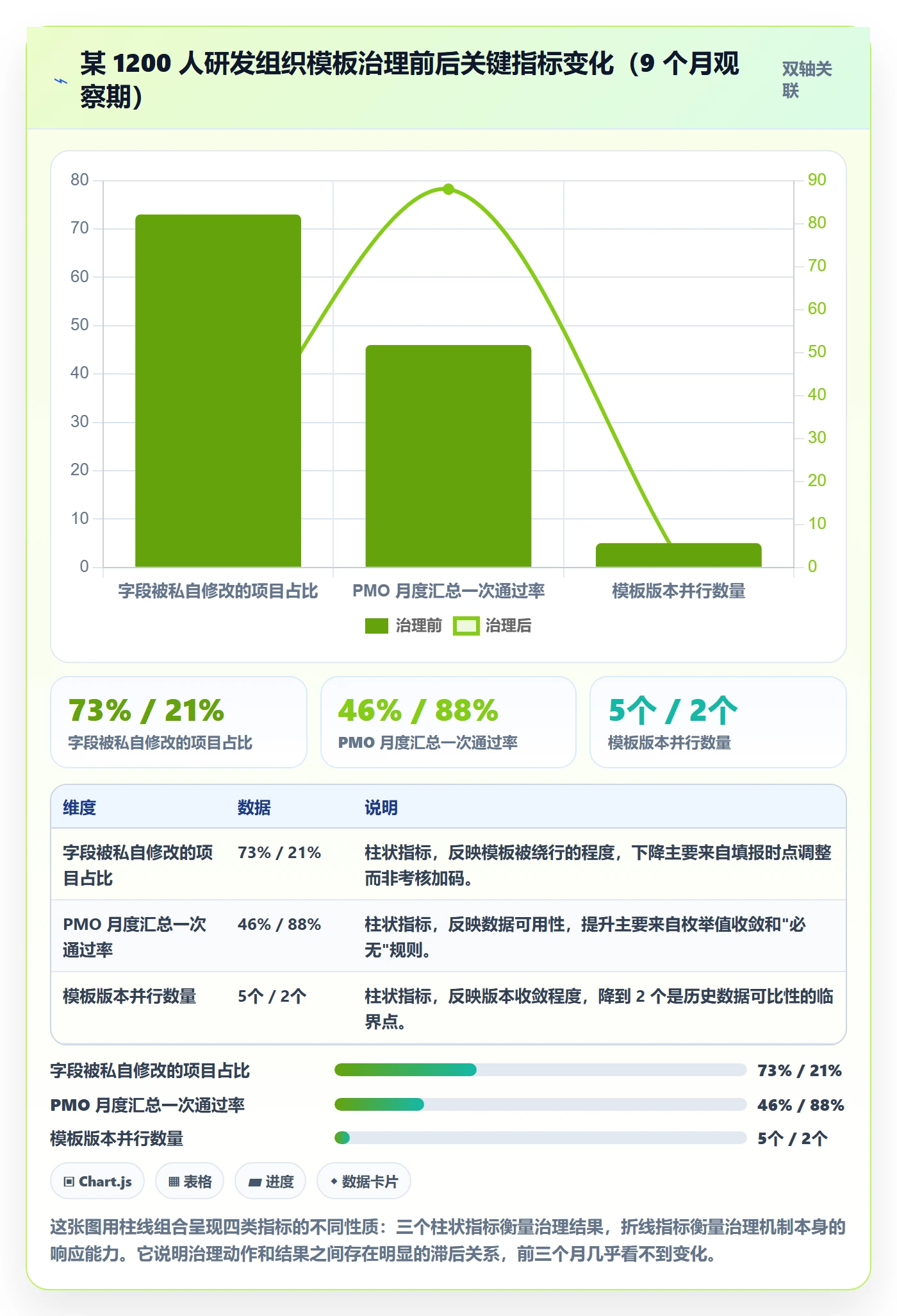 项目模板如何做好模板流程?PMO数据分析与操作步骤