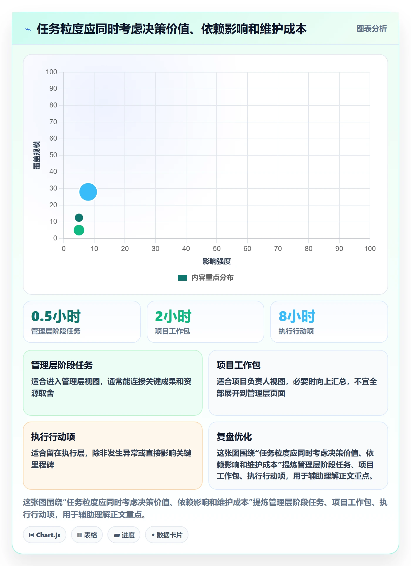 任务条最佳实践:管理层甘特图最佳实践,常见问题