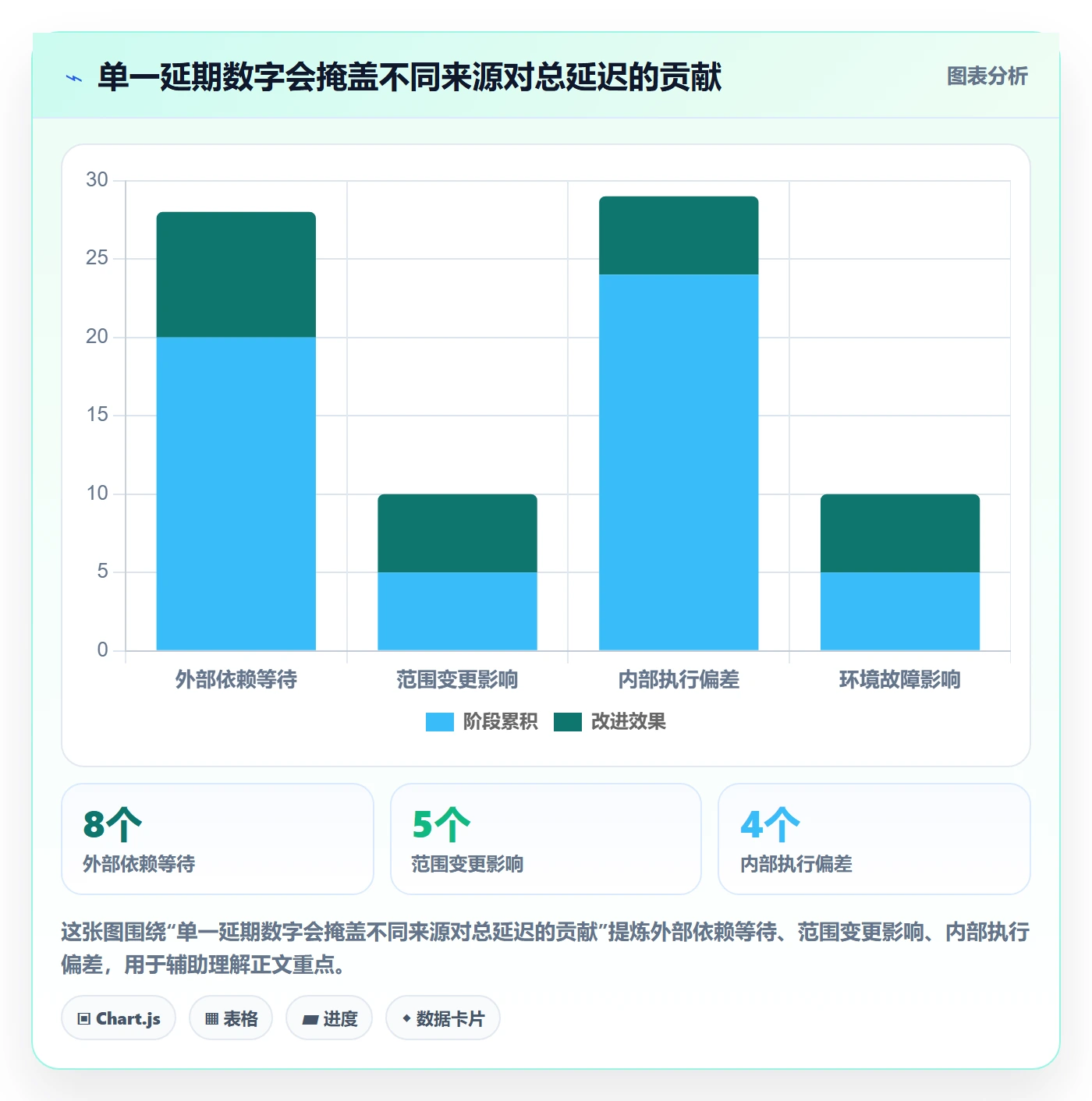 延期管理延期天数教程:实施团队制度设计,避坑指南
