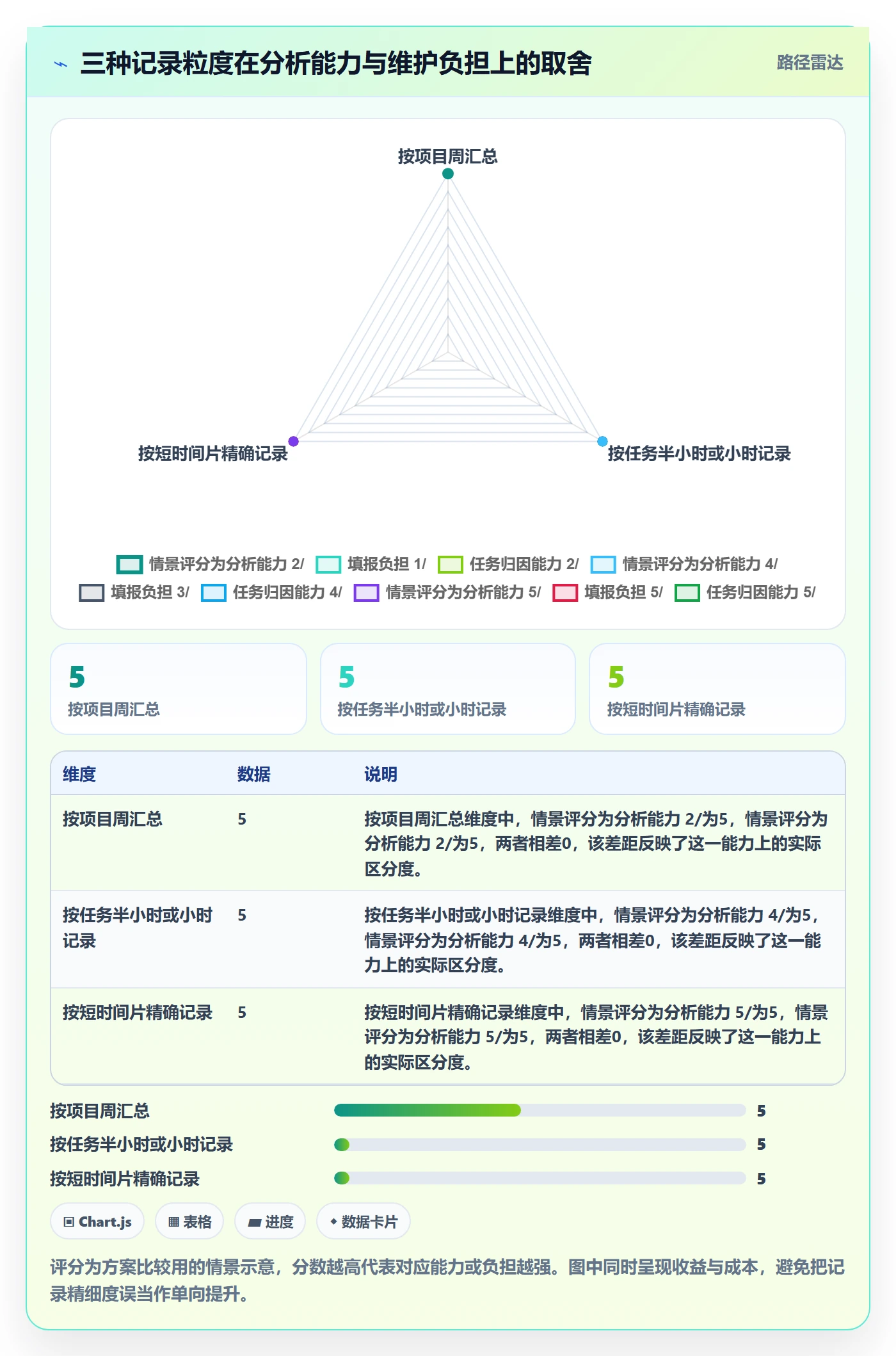 填报工时实操方法:项目经理提升工时管理效率的效率提升方法与模板