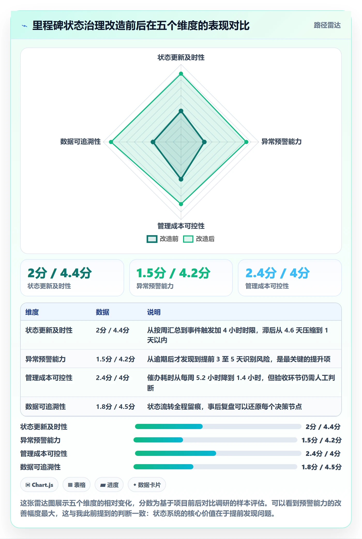 节点状态怎么做？跨部门团队制度设计：里程碑从0到1