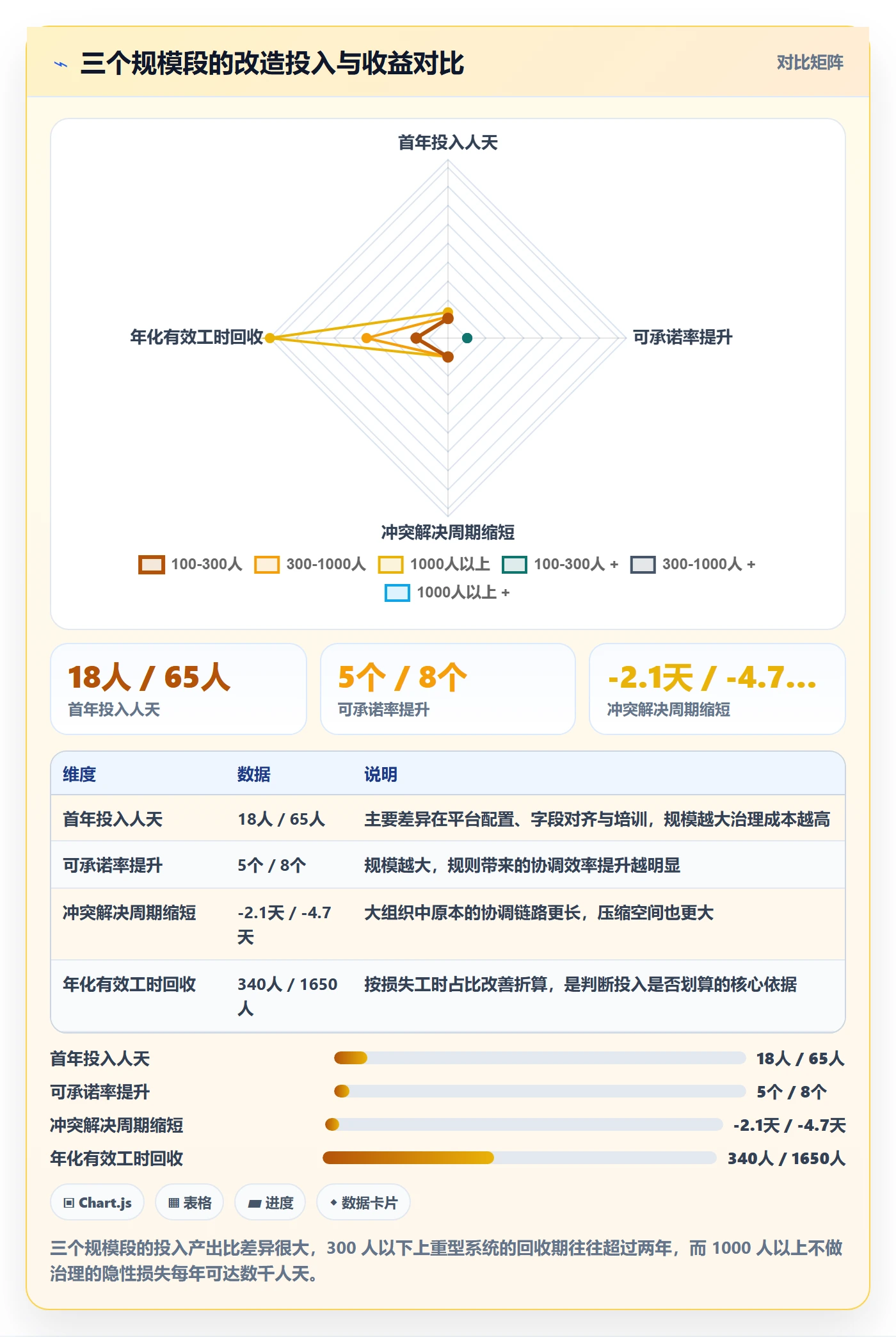 资源池流程与规范:跨部门团队资源管理实操方法关键指标