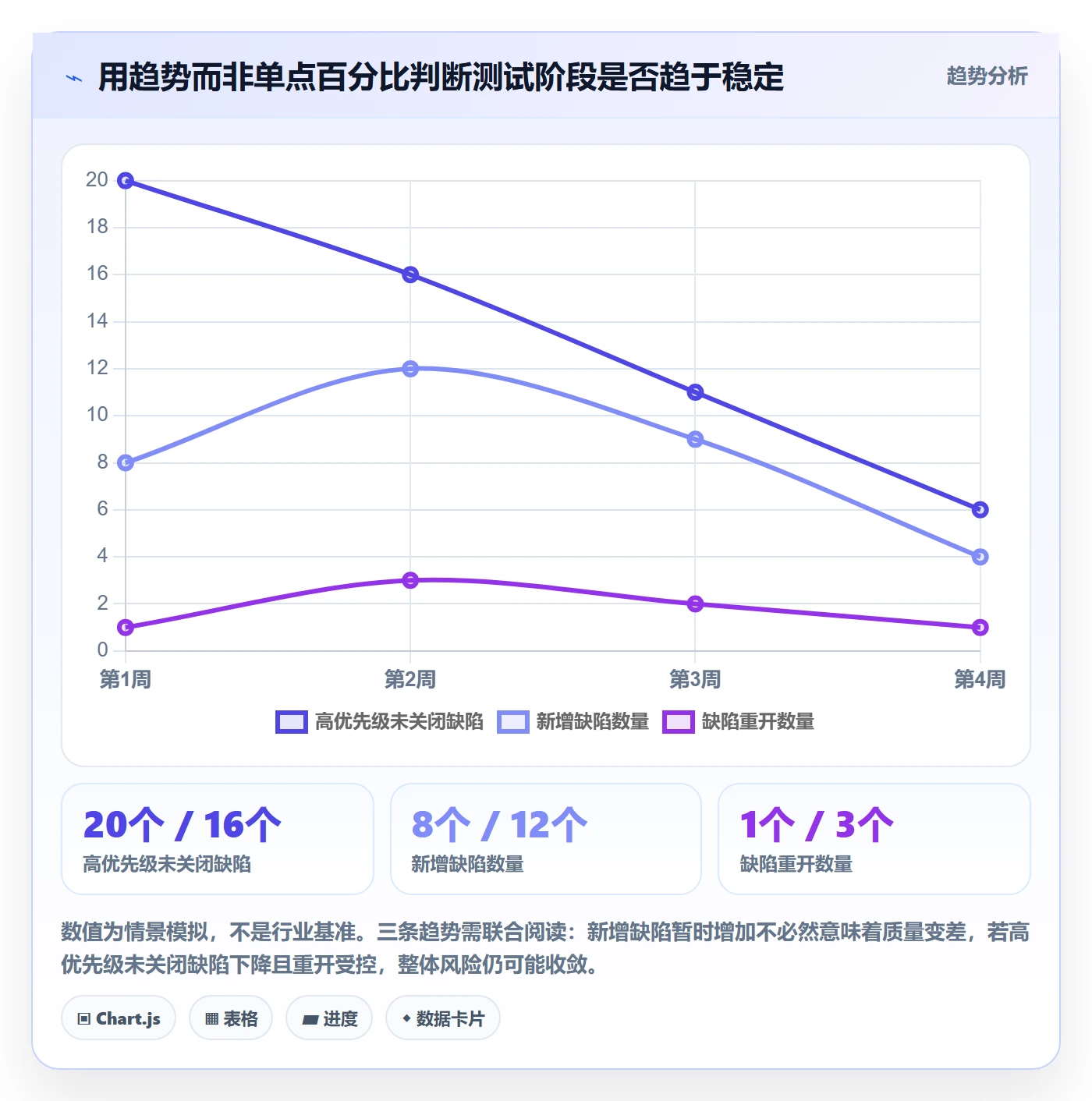 版本计划落地方案:PMO开展版本管理的入门指南案例解析