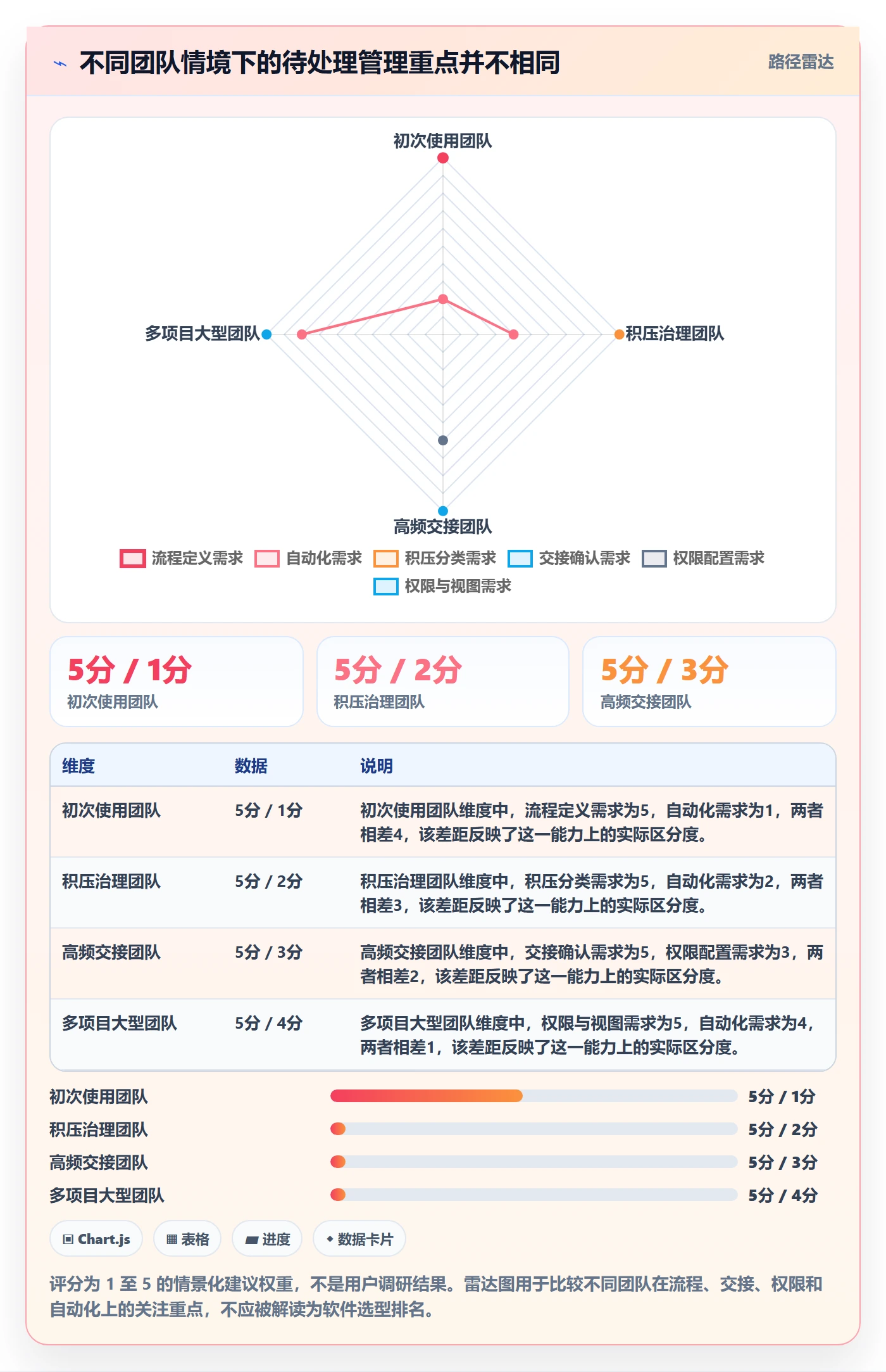 看板如何做好待处理?跨部门团队实操方法与操作步骤