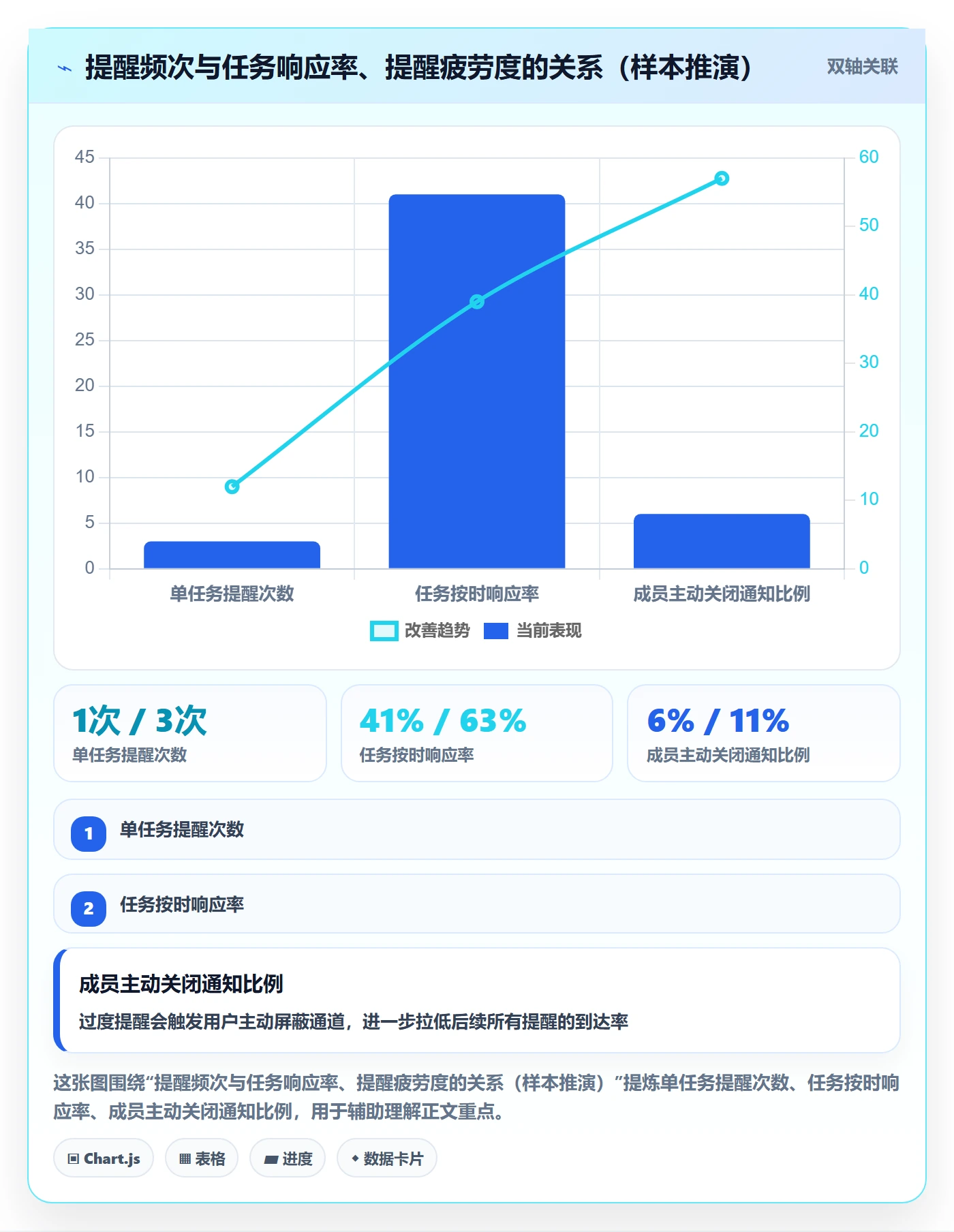 督办最佳实践：项目成员任务提醒入门指南，常见问题