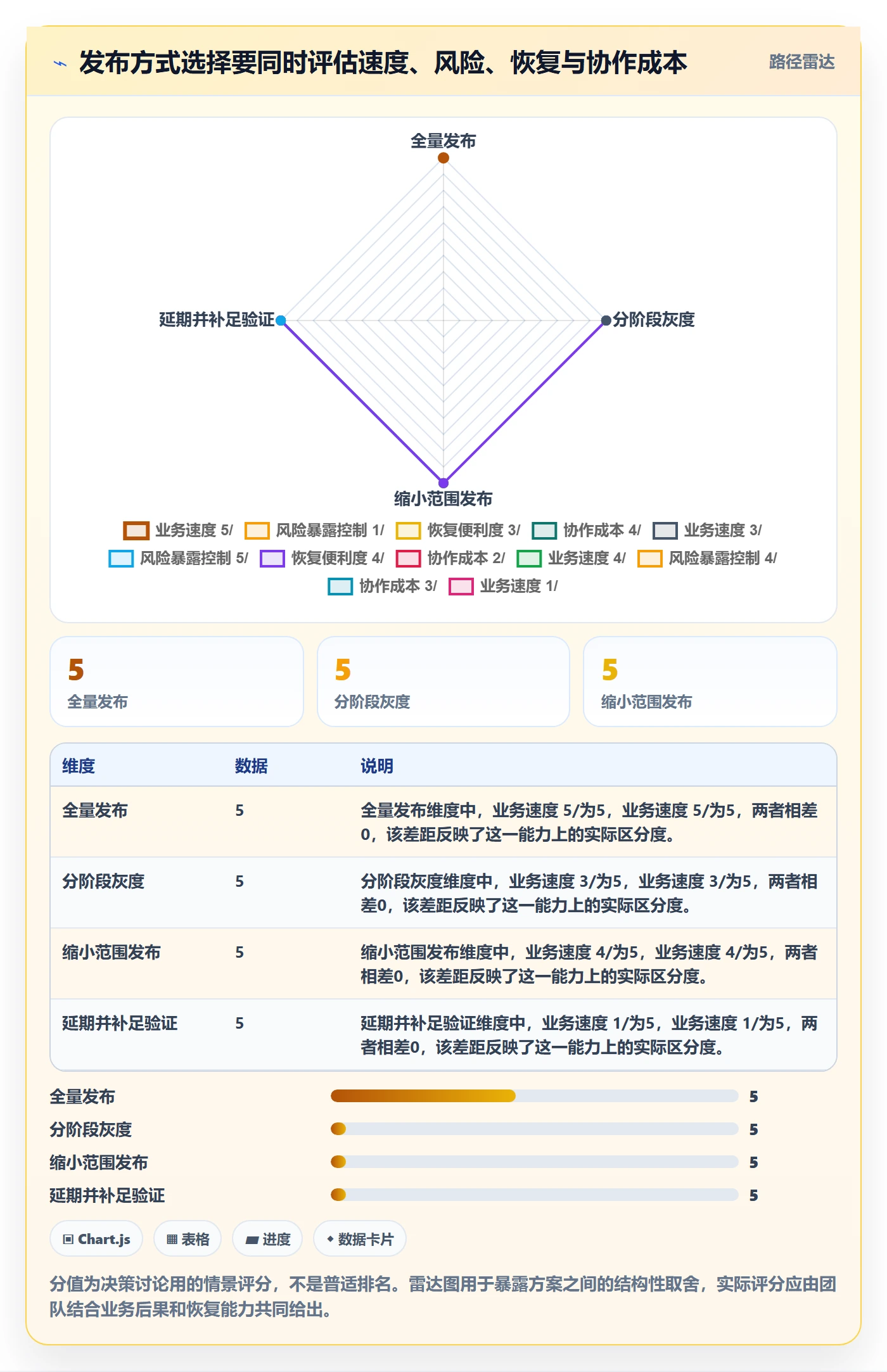 发布管理上线计划教程:产品经理实操方法,避坑指南