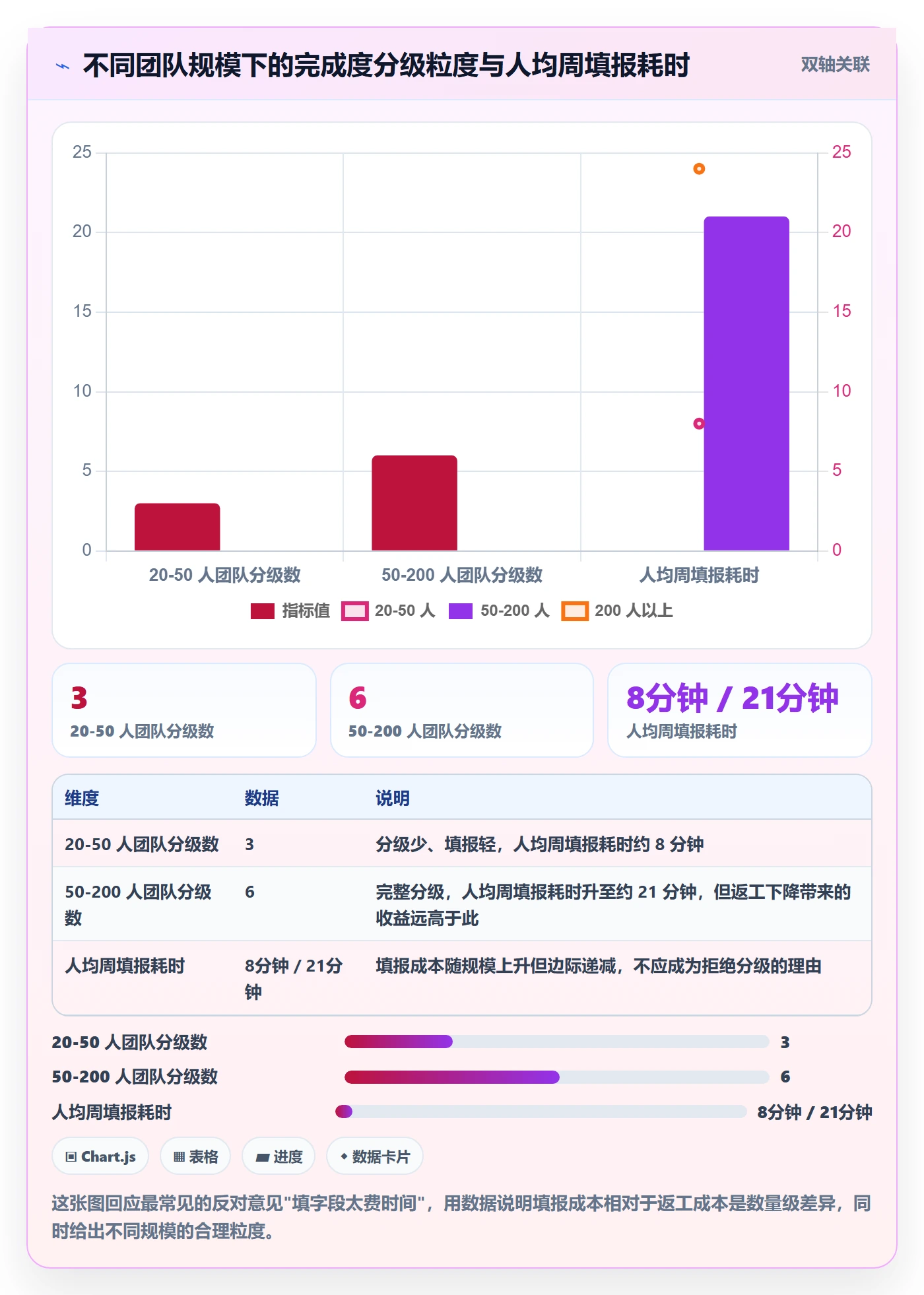 完成度流程与规范：实施团队任务属性效率提升关键指标