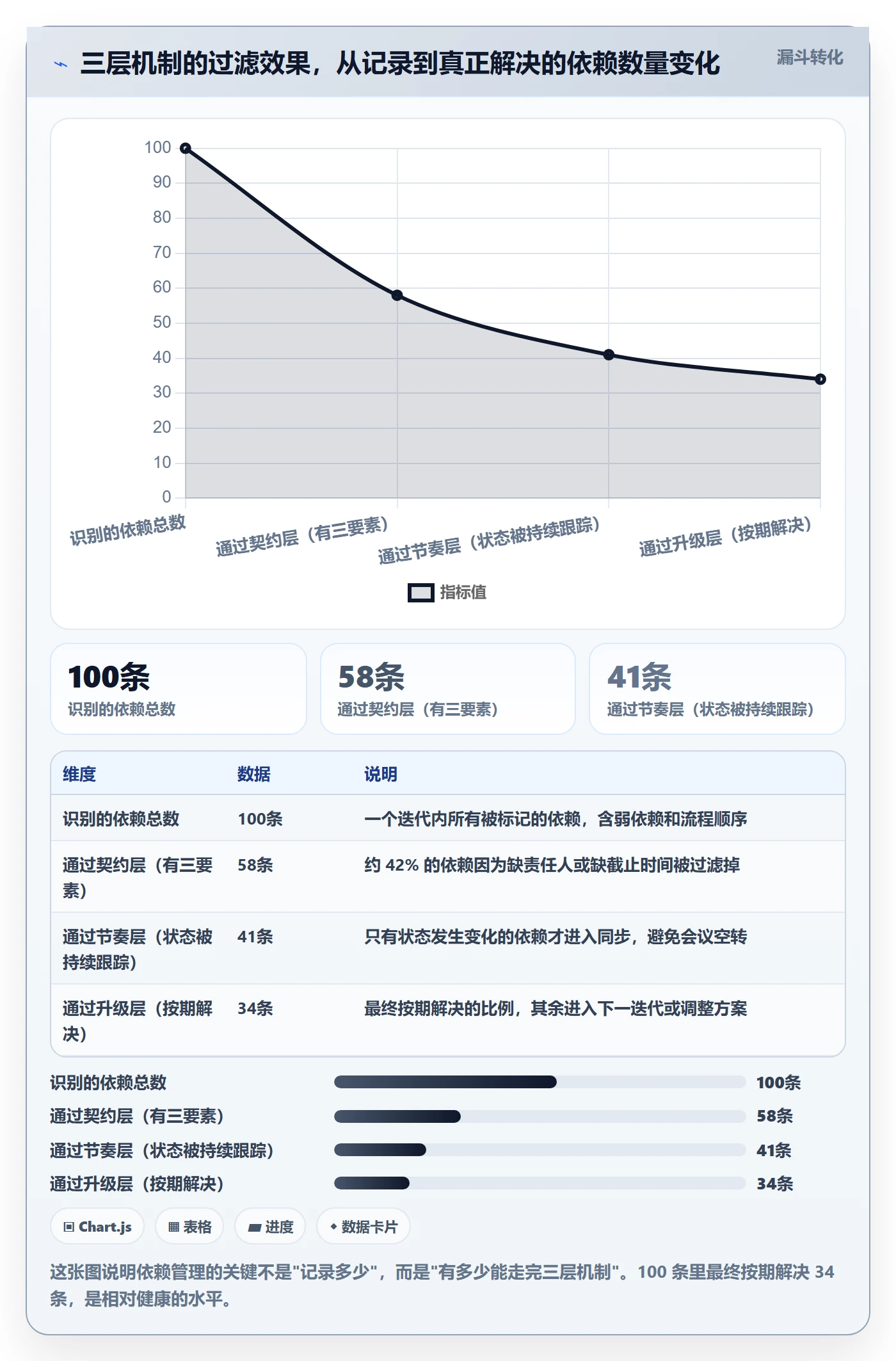 后置任务管理方法大全：研发团队任务依赖协同管理落地清单