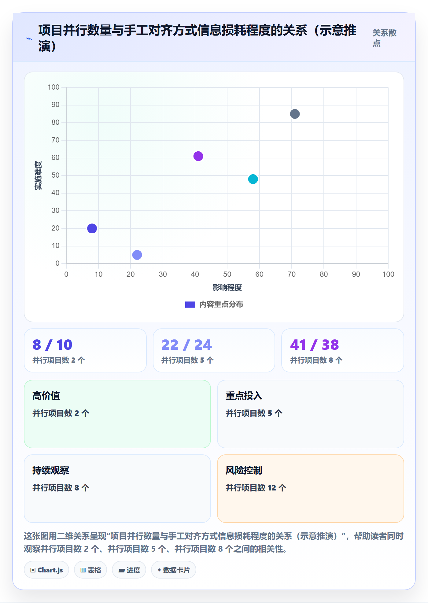 目标对齐流程与规范：项目经理项目目标入门指南关键指标