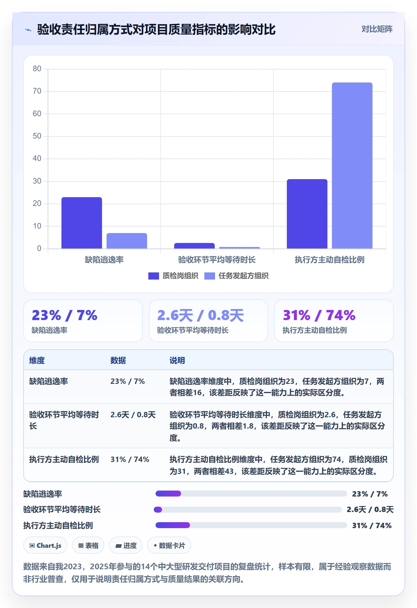 验收怎么做？项目成员协同管理：任务验收从0到1