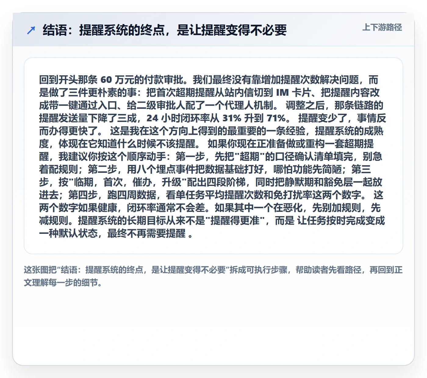 结语:提醒系统的终点,是让提醒变得不必要