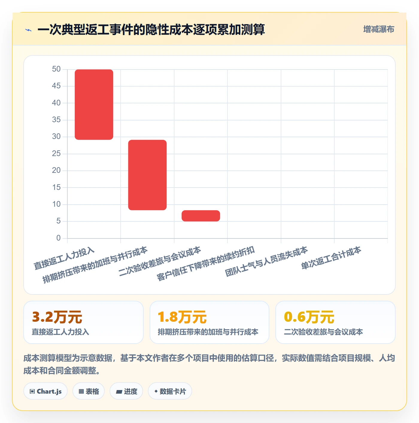 任务验收返工全流程:实施团队最佳实践与一文讲清