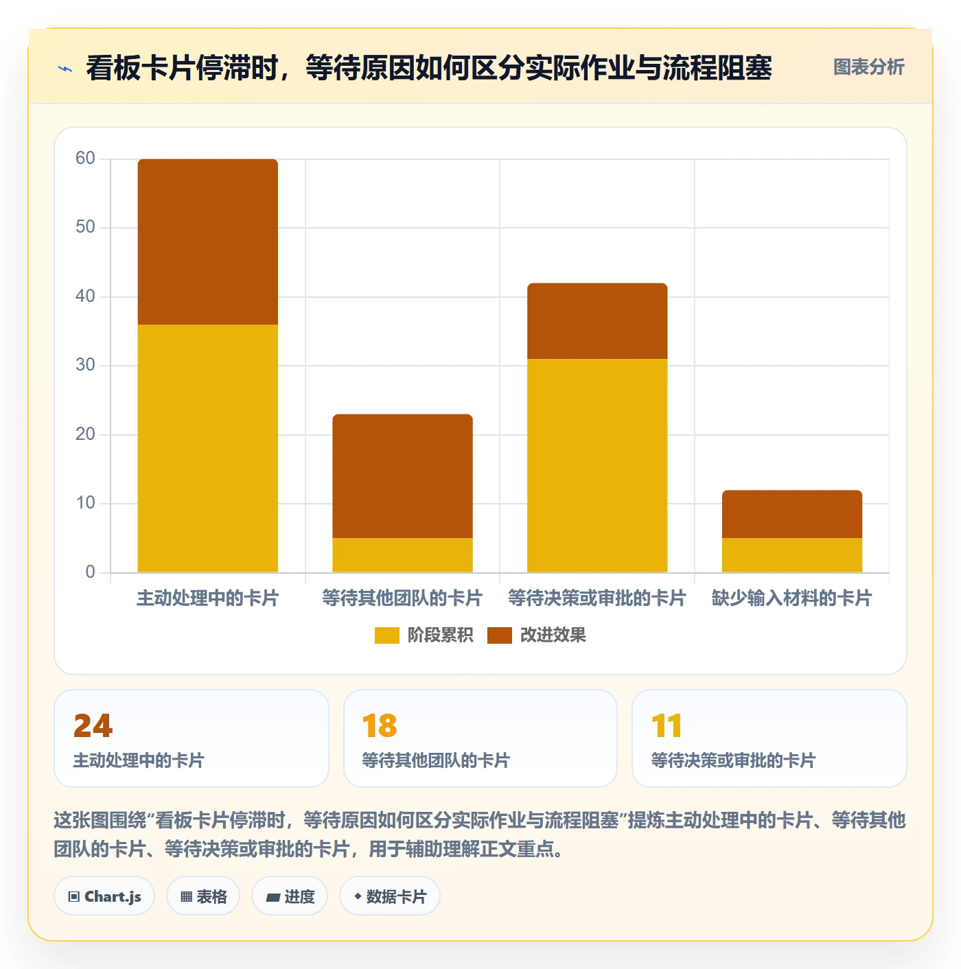 看板如何做好泳道?管理层实操方法与操作步骤
