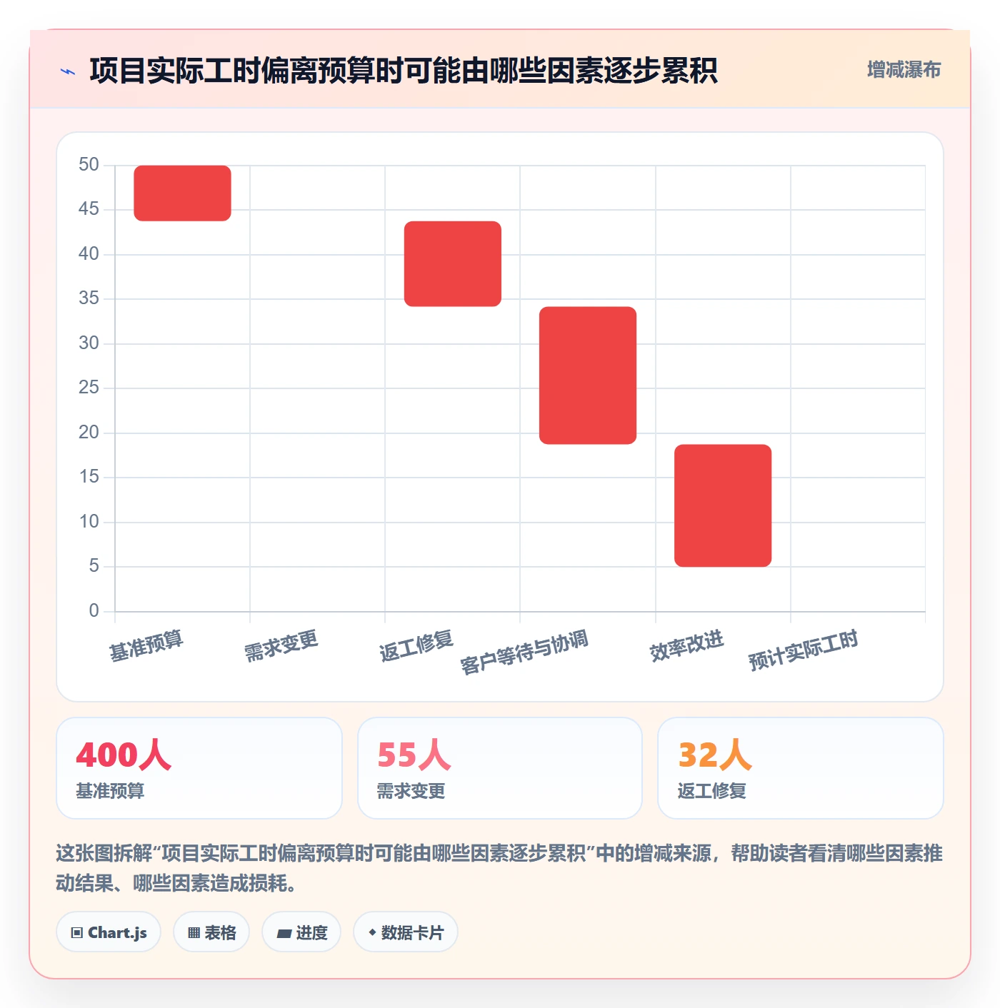 工时表Timesheet全流程:管理层流程优化与一文讲清