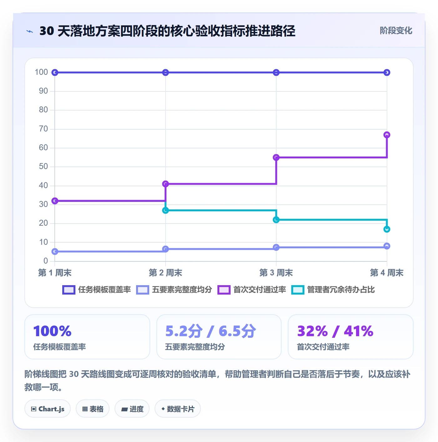 转交落地方案:企业管理者开展任务分派的落地方案案例解析