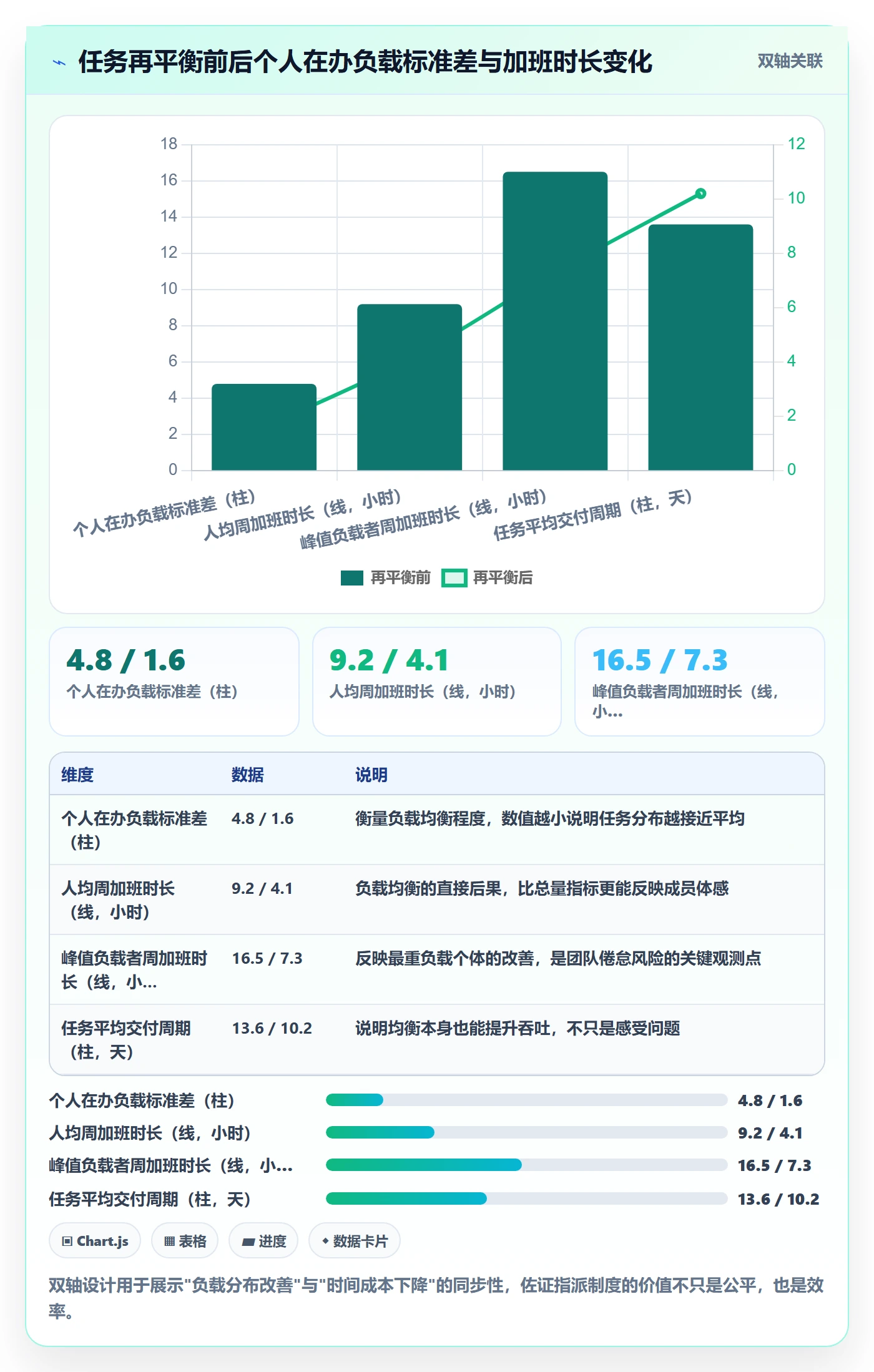 指派管理方法大全:企业管理者任务分派制度设计落地清单