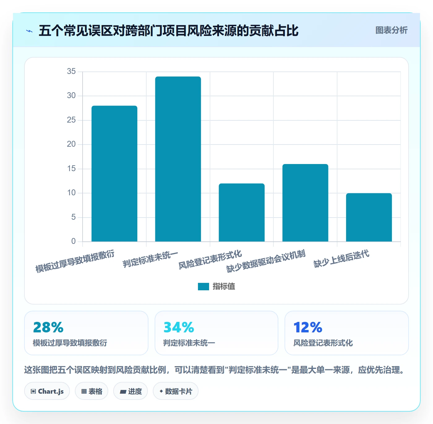 标准项目落地方案：跨部门团队开展项目模板的风险控制案例解析