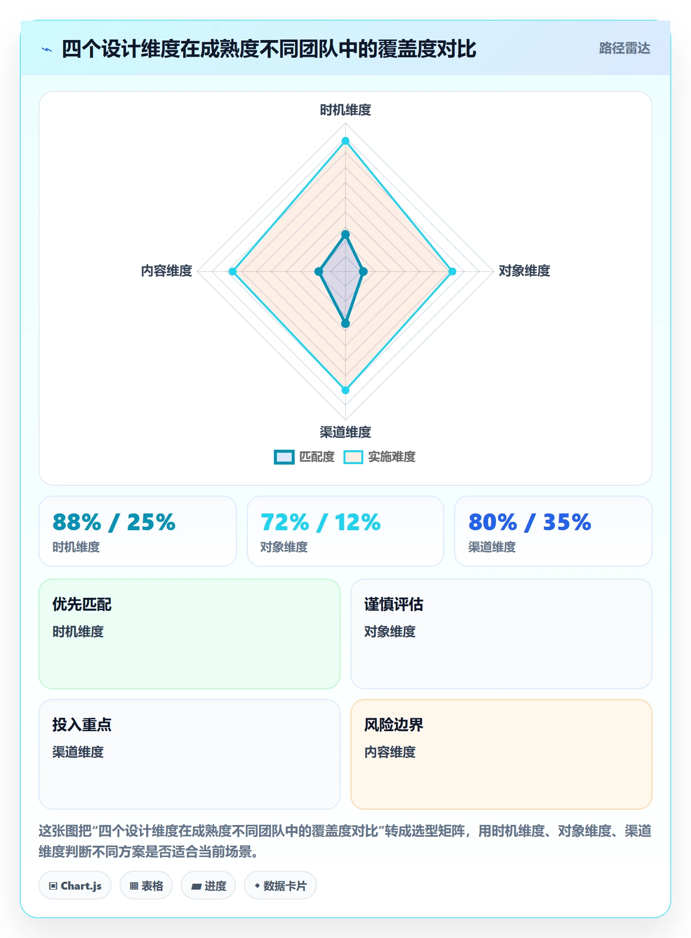 到期提醒最佳实践:跨部门团队任务提醒风险控制,常见问题