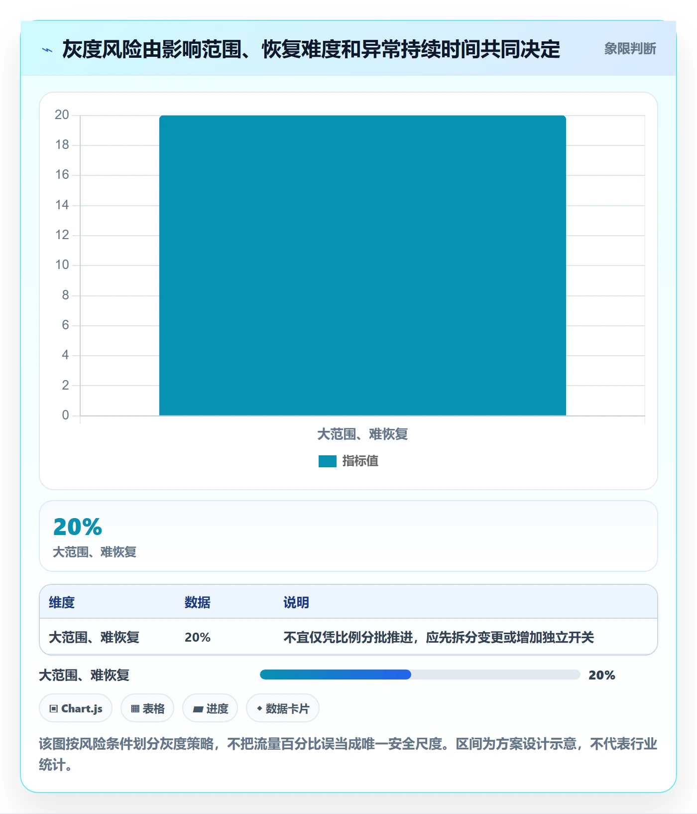 发布管理如何做好灰度发布？实施团队协同管理与操作步骤