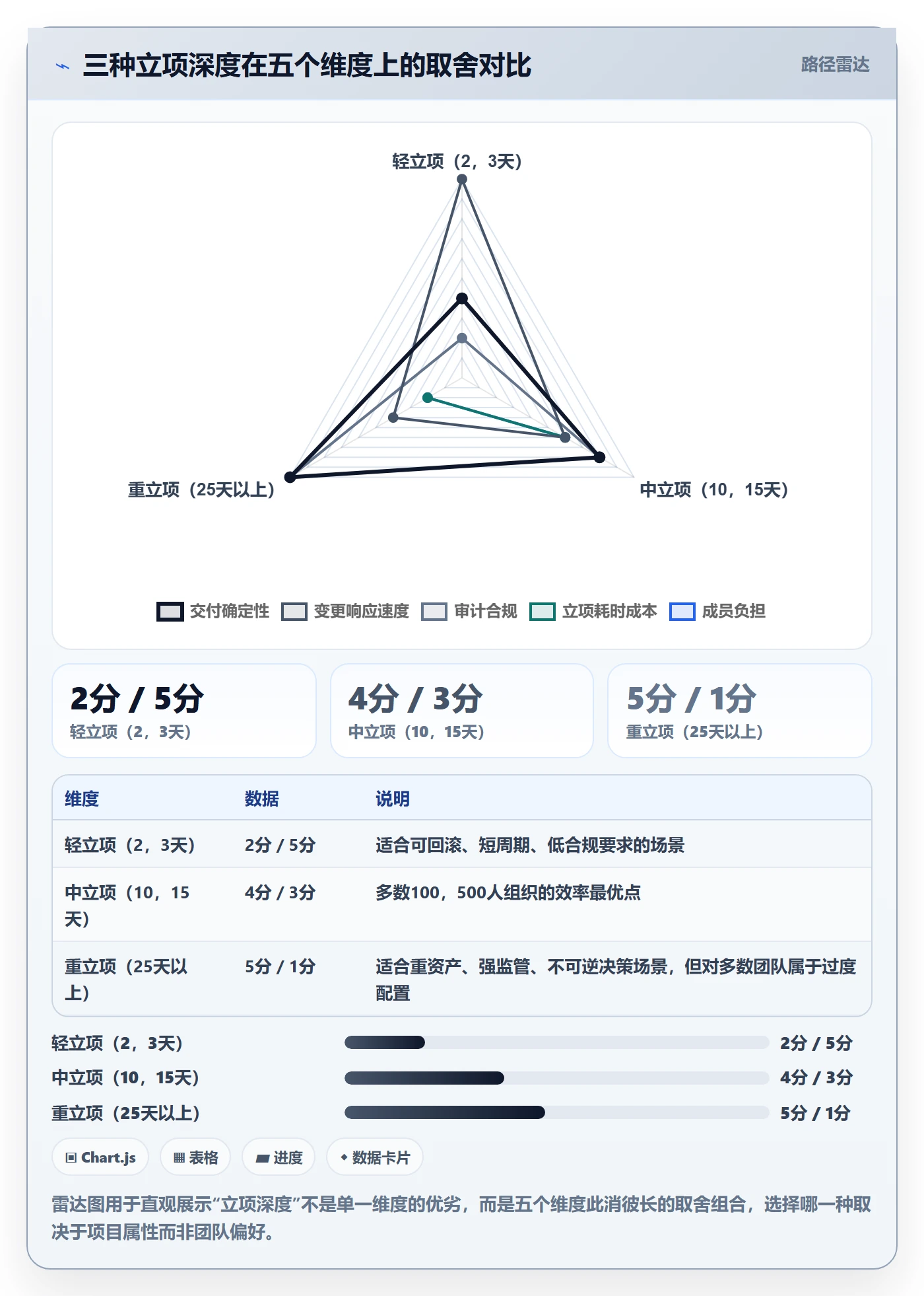 项目成员怎么做？PMO最佳实践：项目立项从0到1
