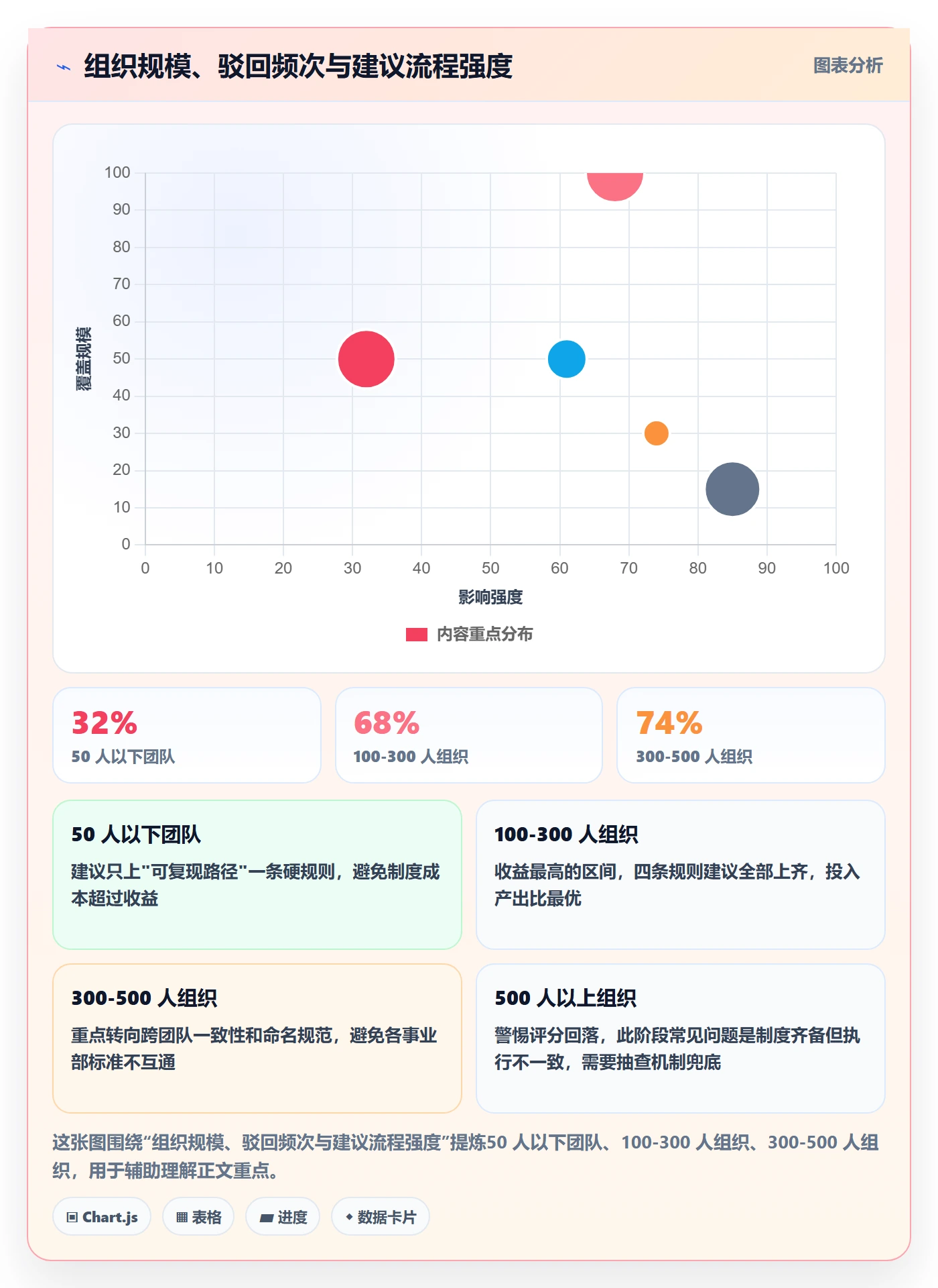 任务验收如何做好驳回？PMO最佳实践与操作步骤