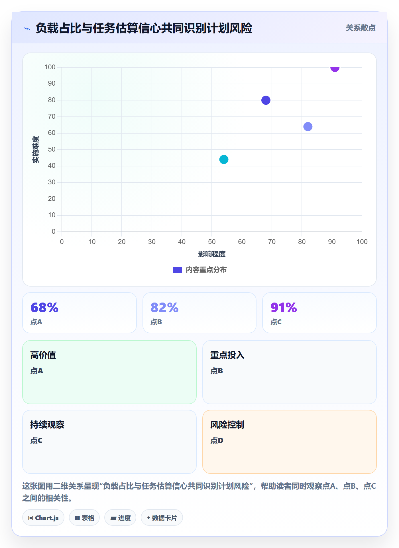 资源负载管理指南:项目成员如何做好人力资源计划,数据分析全流程