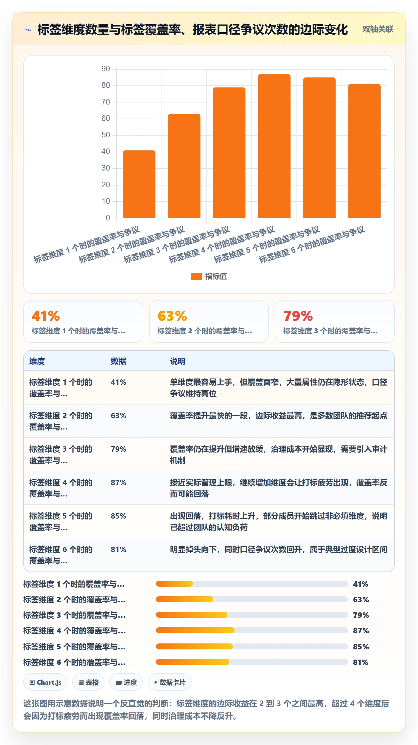 标签落地方案:项目成员开展任务属性的流程优化案例解析