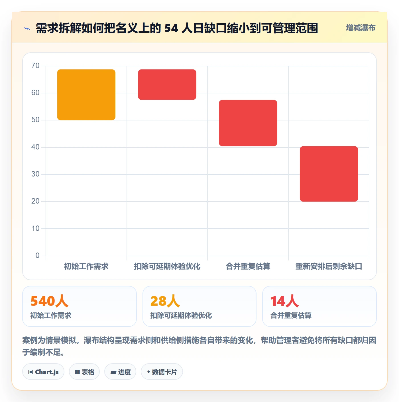 工作量流程与规范:企业管理者人力资源计划最佳实践关键指标