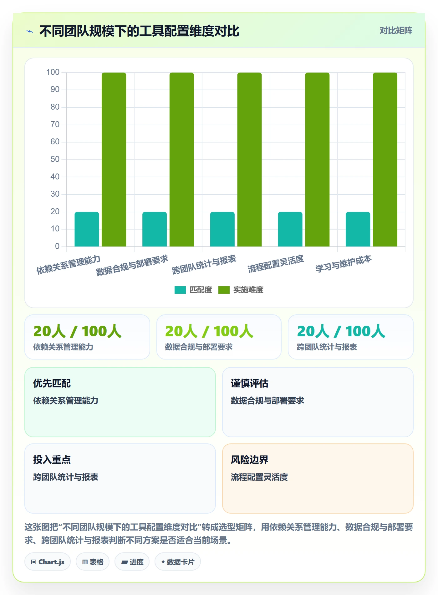 项目计划实操方法：产品经理提升项目规划效率的效率提升方法与模板