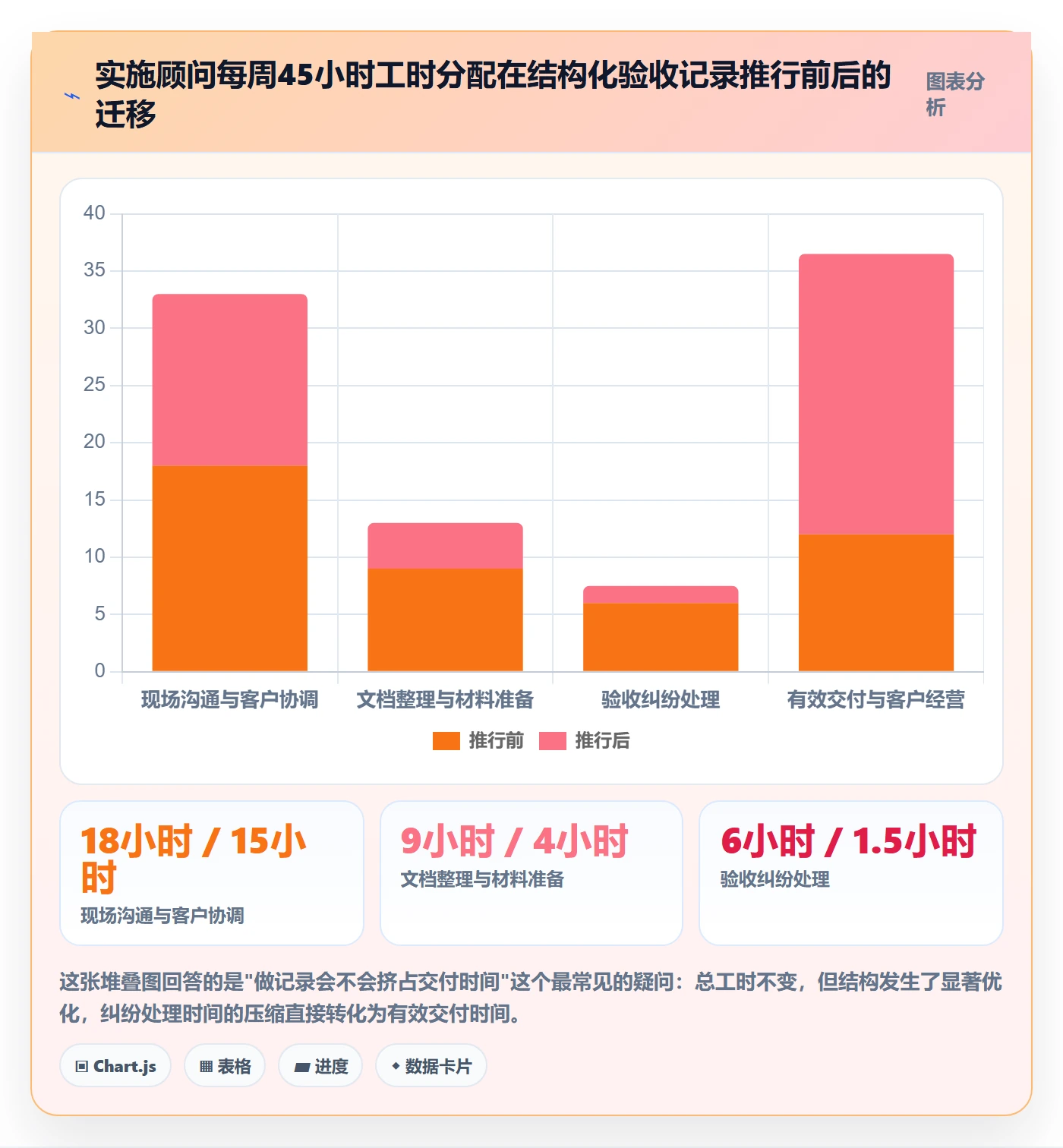 任务验收如何做好验收记录?实施团队风险控制与操作步骤