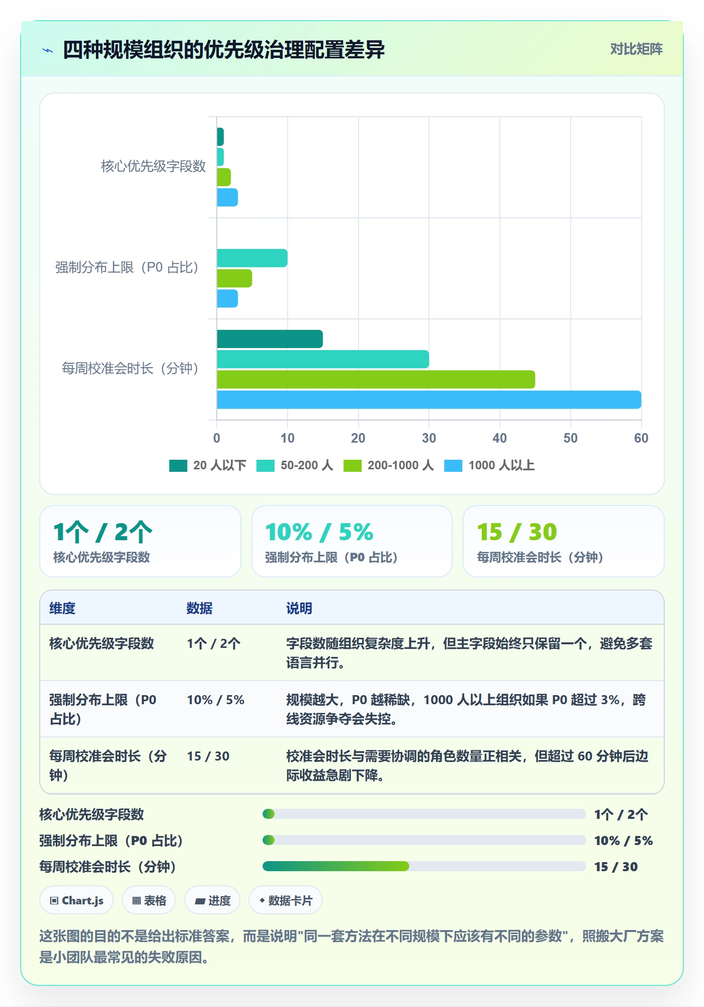 优先级管理指南：项目成员如何做好任务属性，风险控制全流程