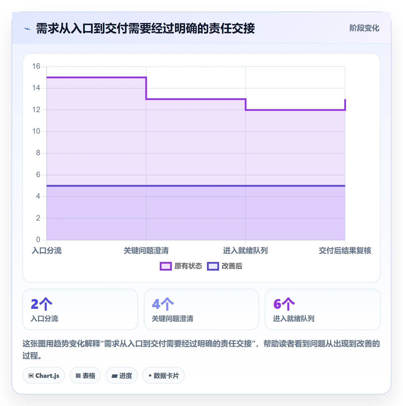 敏捷项目如何做好Backlog?实施团队实操方法与操作步骤