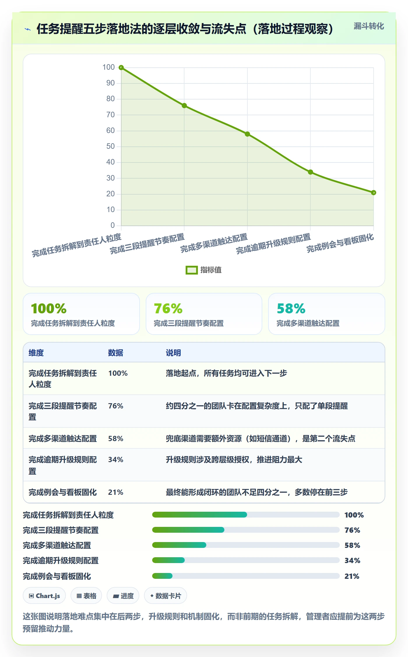 自动提醒最佳实践:企业管理者任务提醒落地方案,常见问题