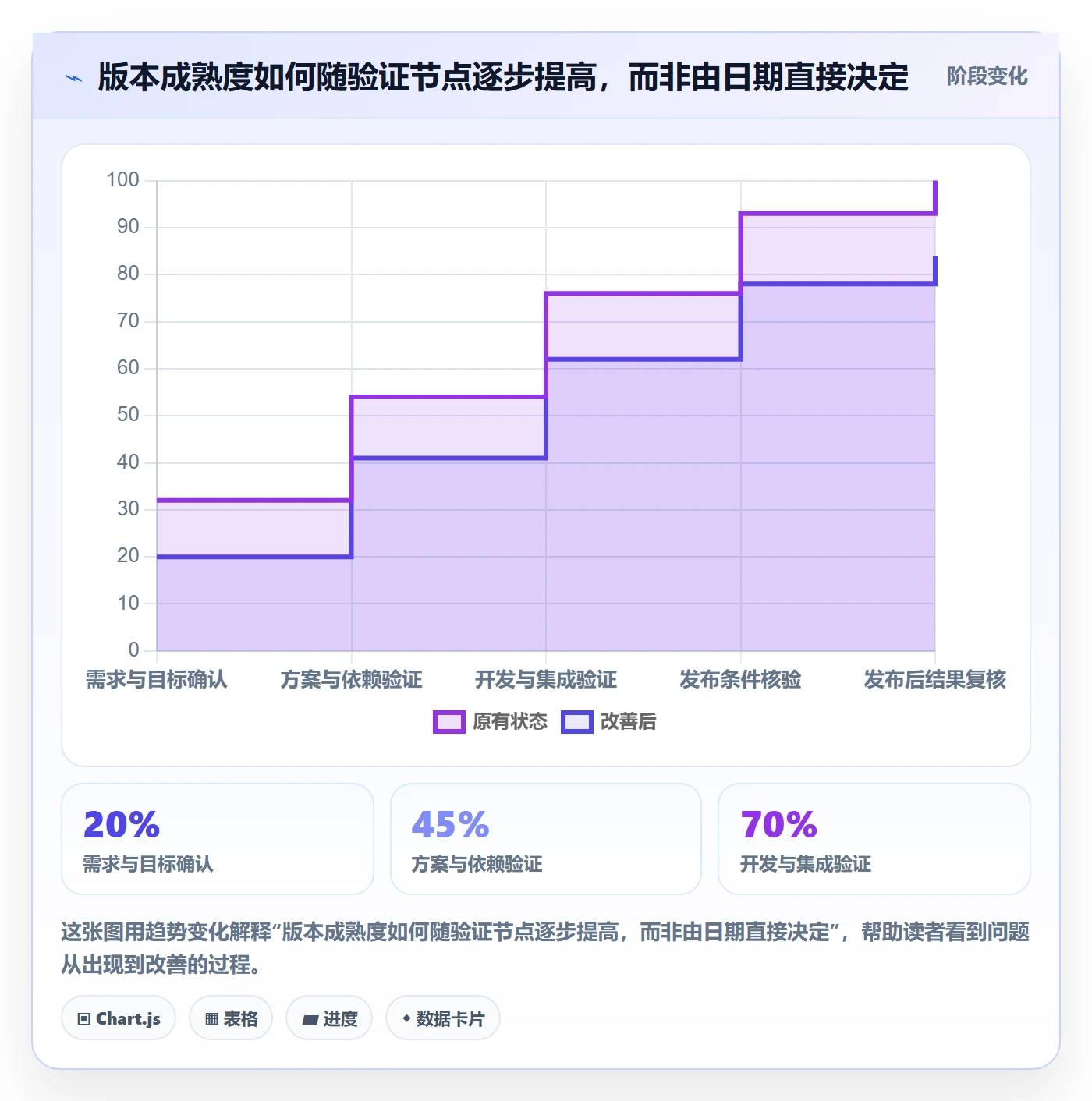 版本计划落地方案:管理层开展版本管理的最佳实践案例解析