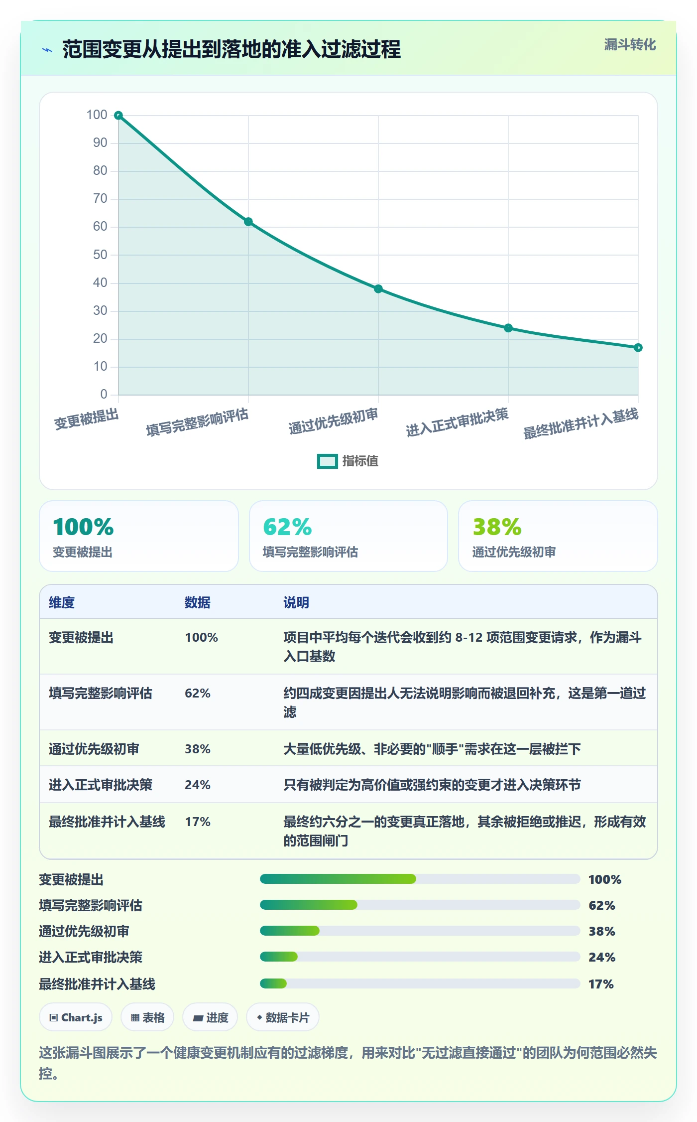 工作范围管理方法大全:项目负责人项目范围流程优化落地清单