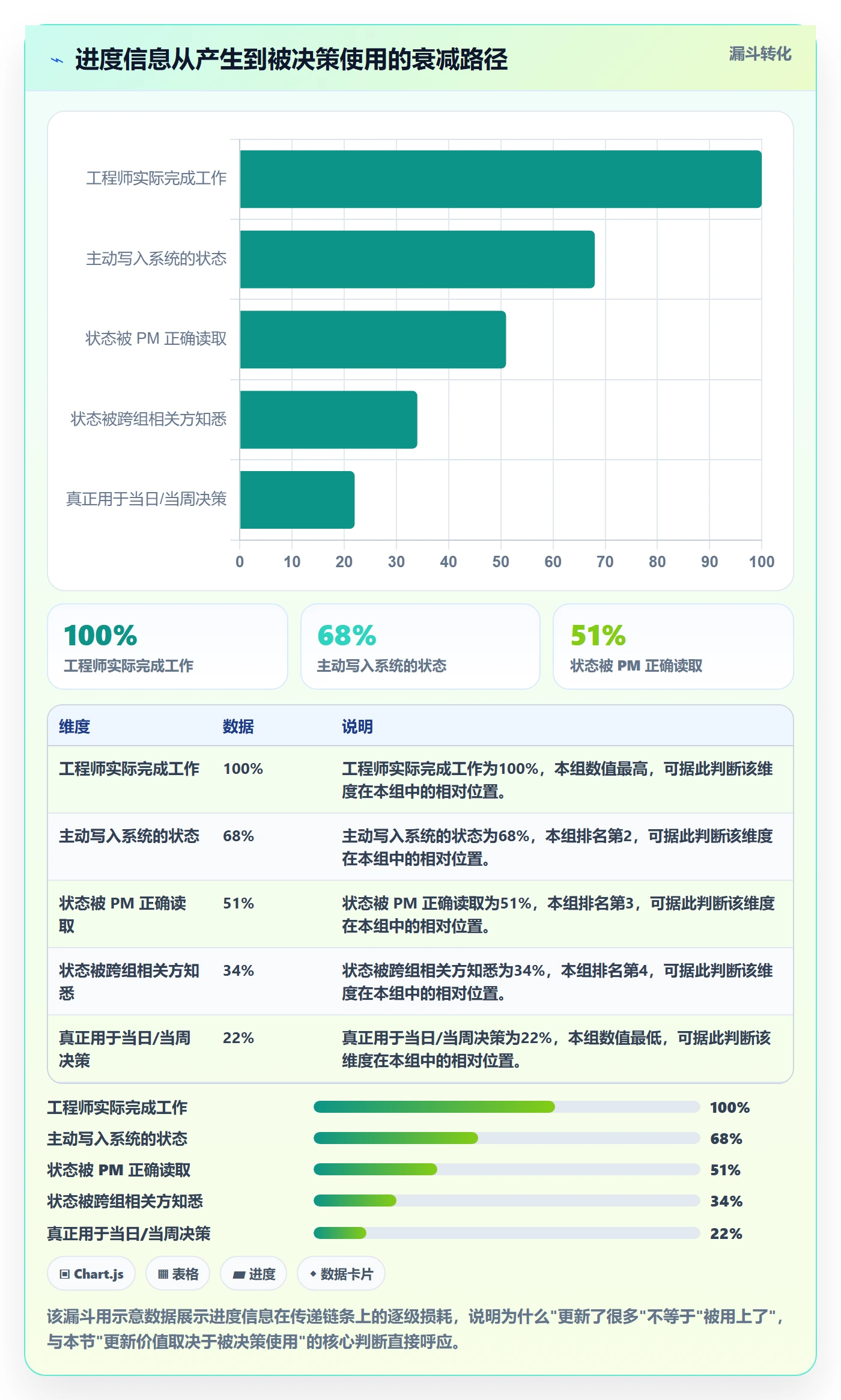 进度更新最佳实践：研发团队进度管理协同管理，常见问题