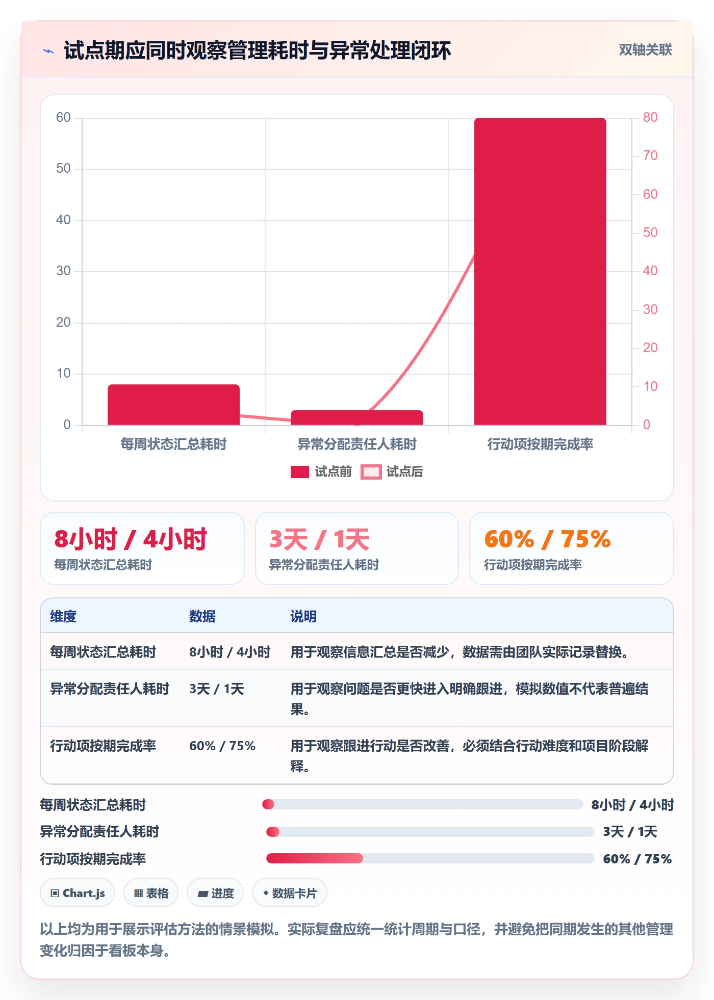 进行中怎么做?项目负责人数据分析:看板从0到1