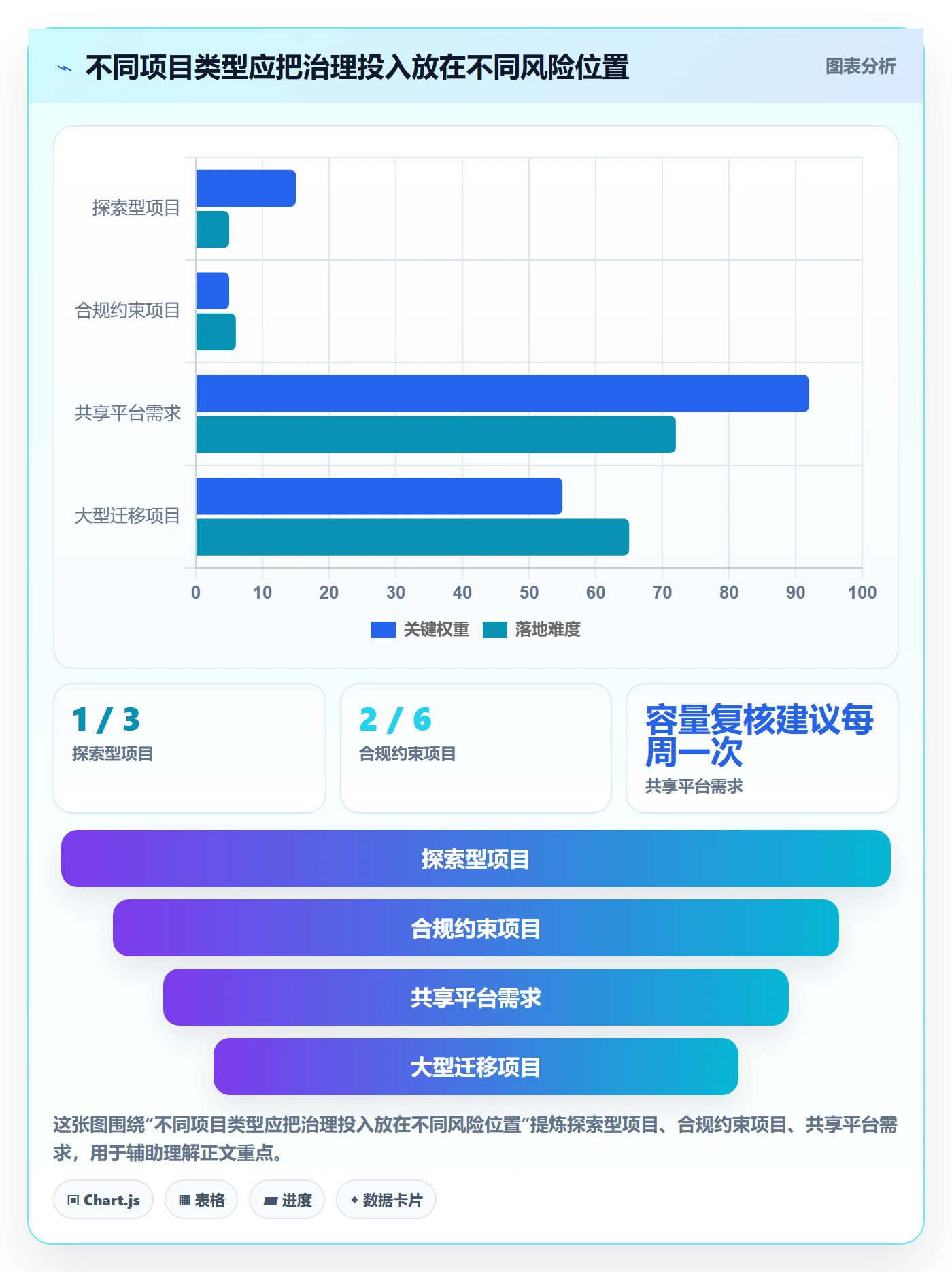 敏捷管理指南:PMO如何做好敏捷项目,实操方法全流程