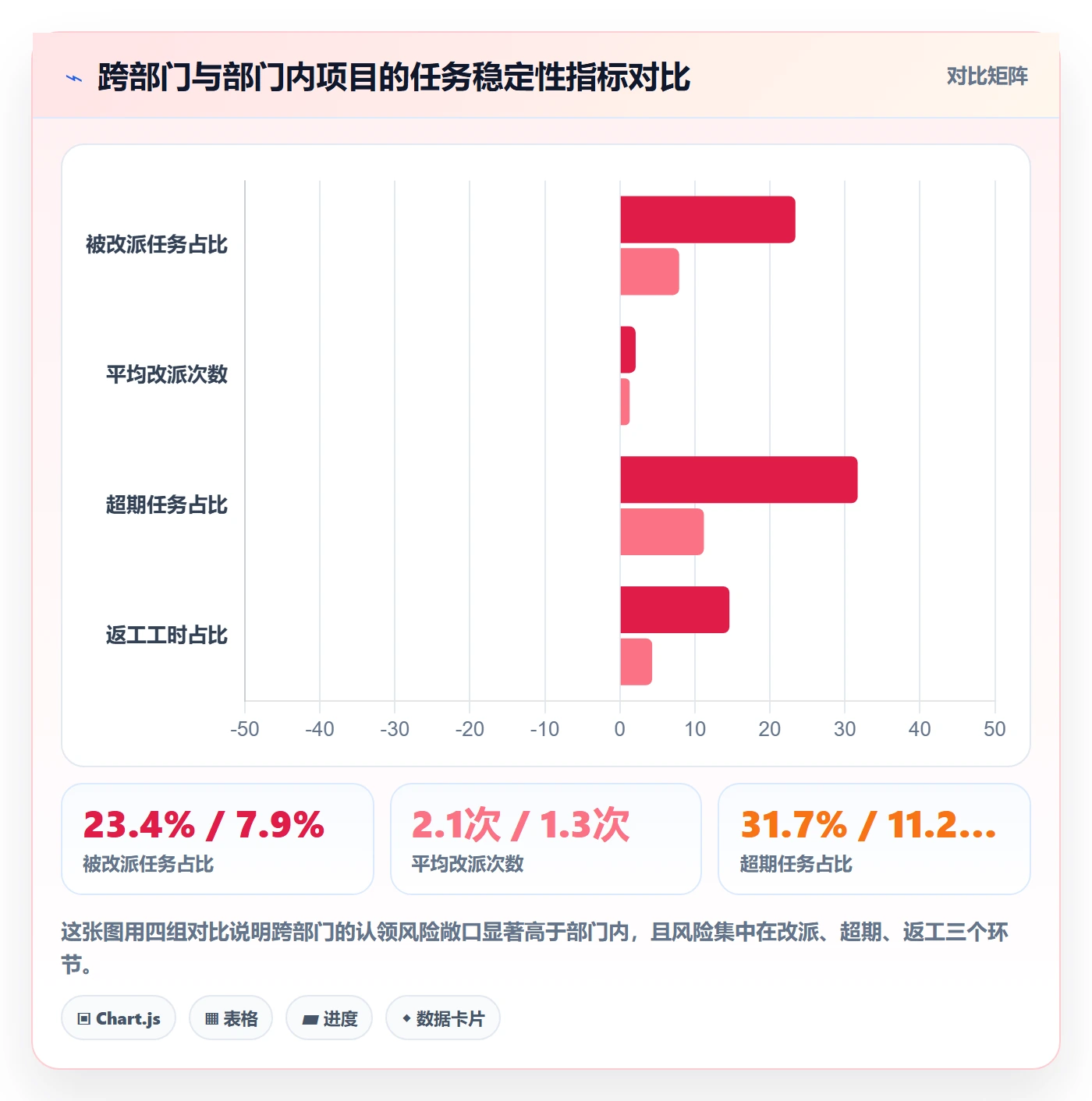 认领落地方案：跨部门团队开展任务分派的风险控制案例解析
