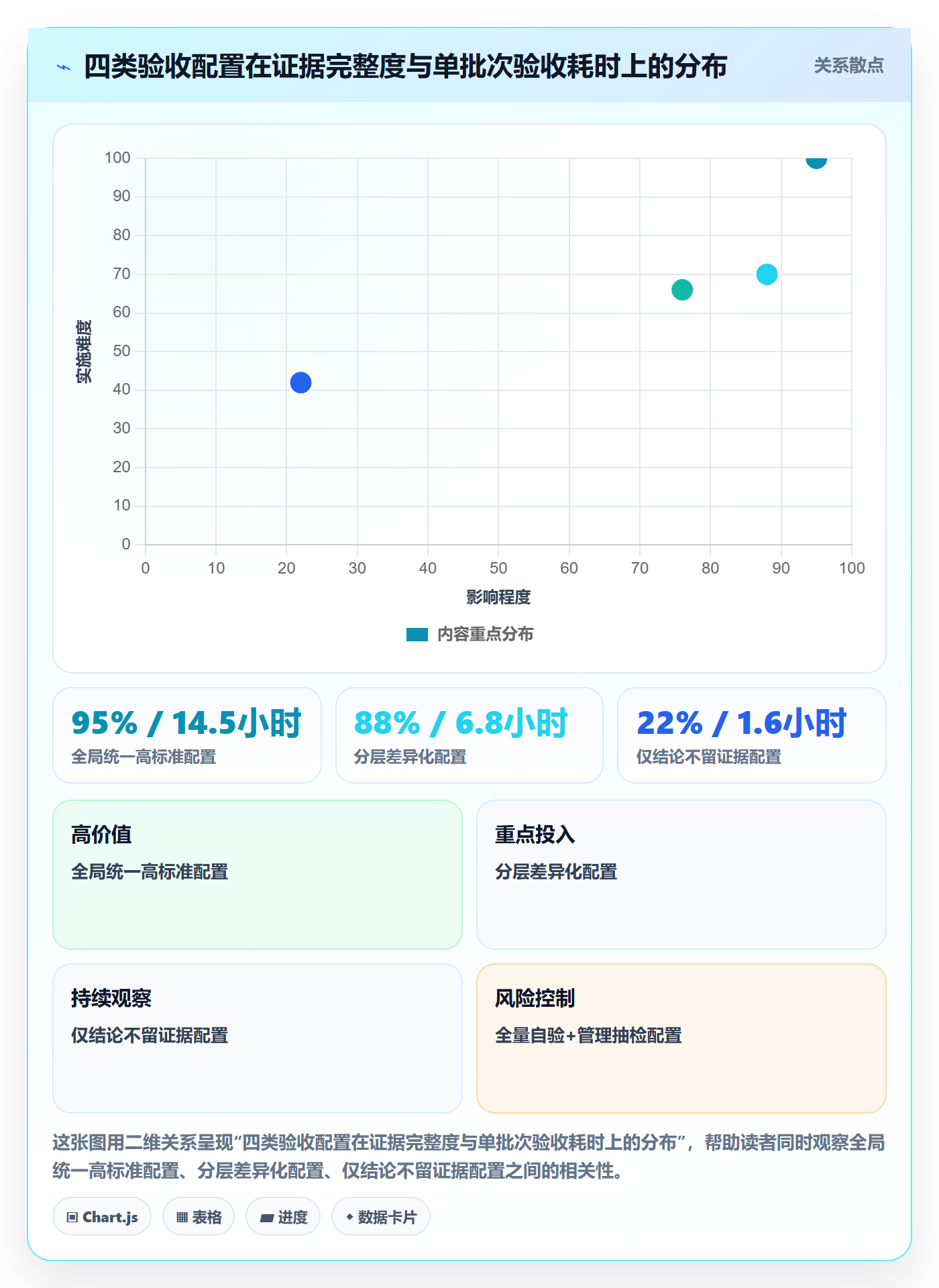审核落地方案:管理层开展任务验收的协同管理案例解析